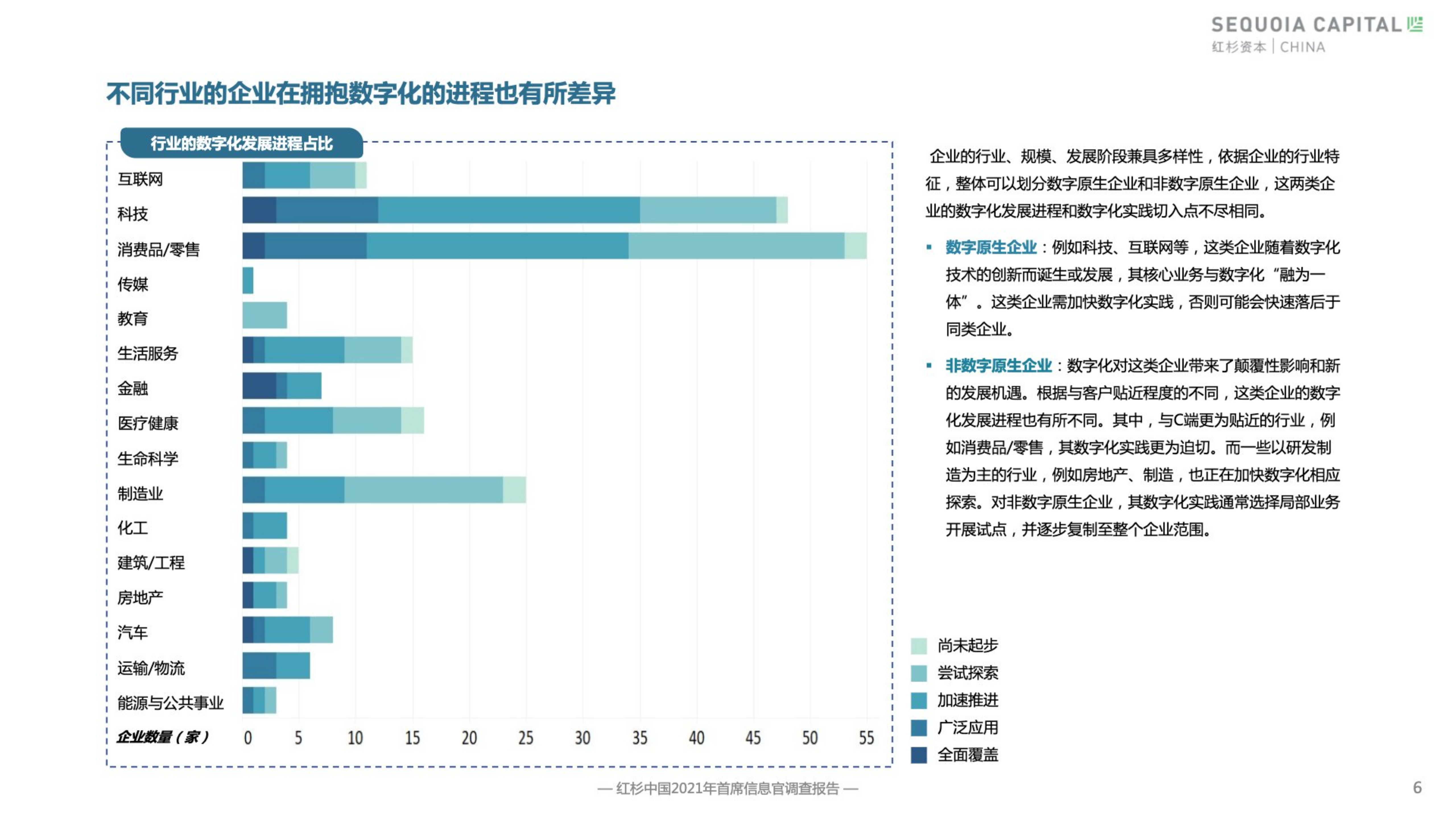 2021企业数字化年度指南_ITIL之家(www.itilzj.com)_.pdf 第7页