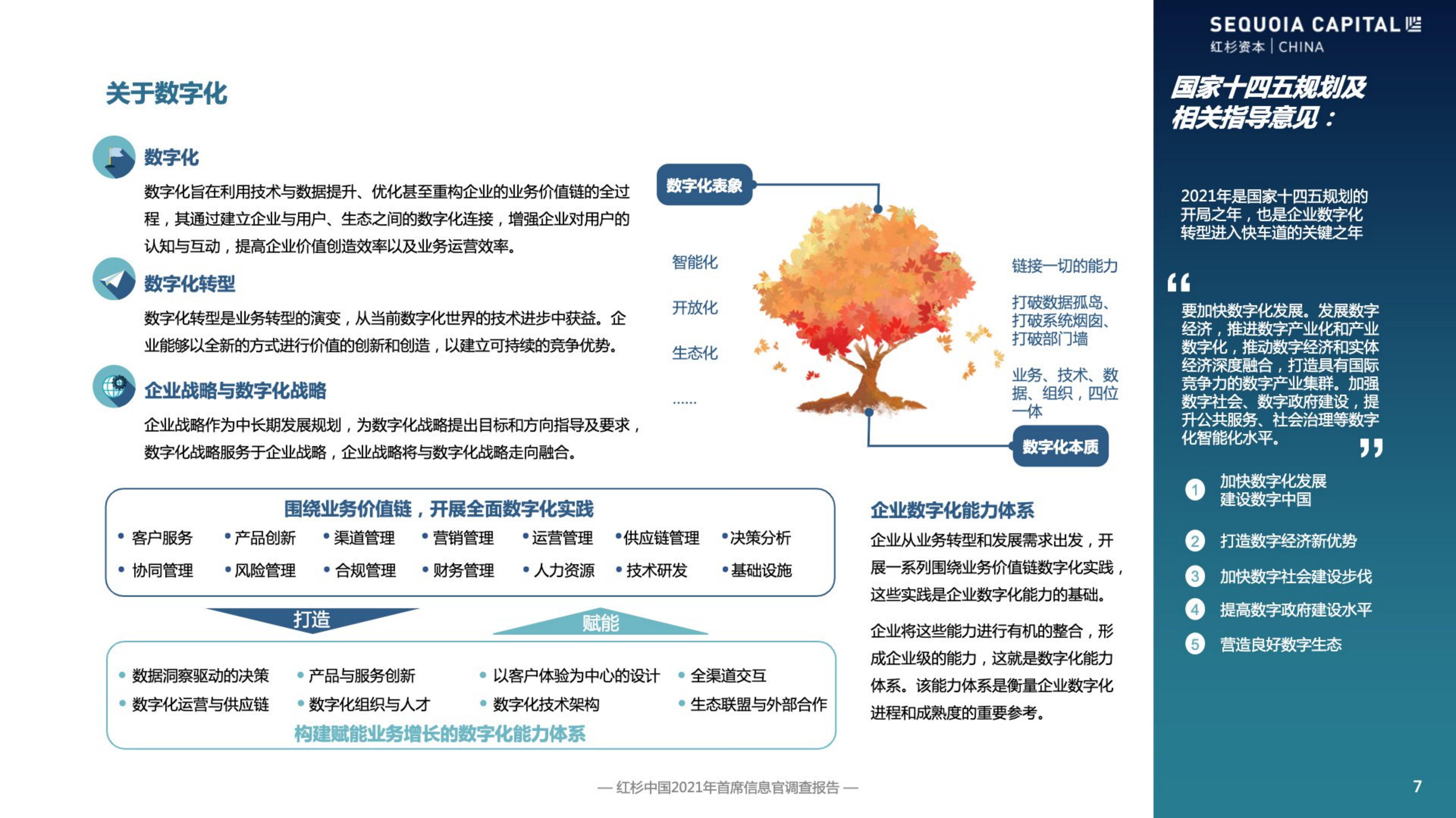 2021企业数字化年度指南_ITIL之家(www.itilzj.com)_.pdf 第8页