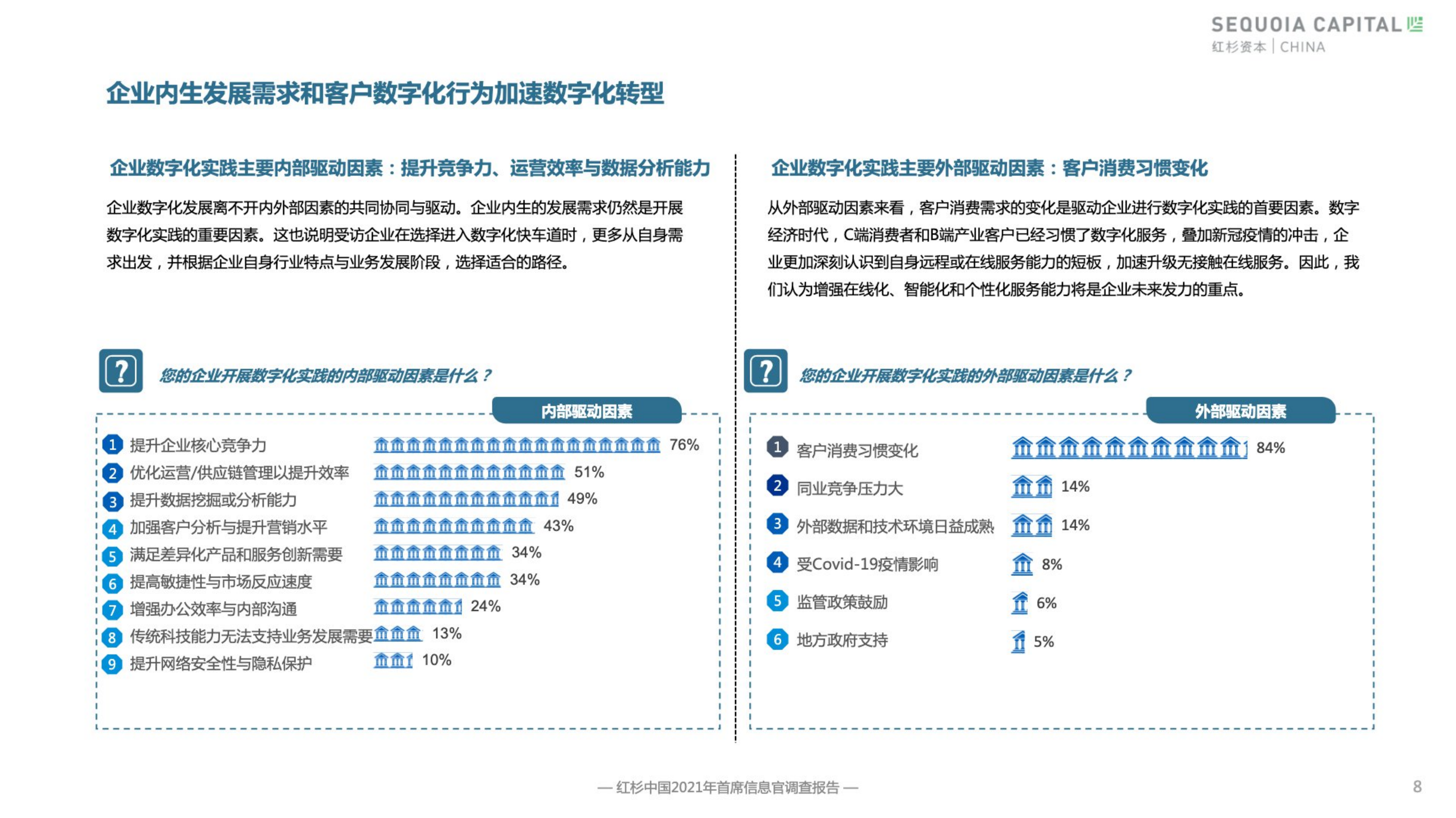 2021企业数字化年度指南_ITIL之家(www.itilzj.com)_.pdf 第9页