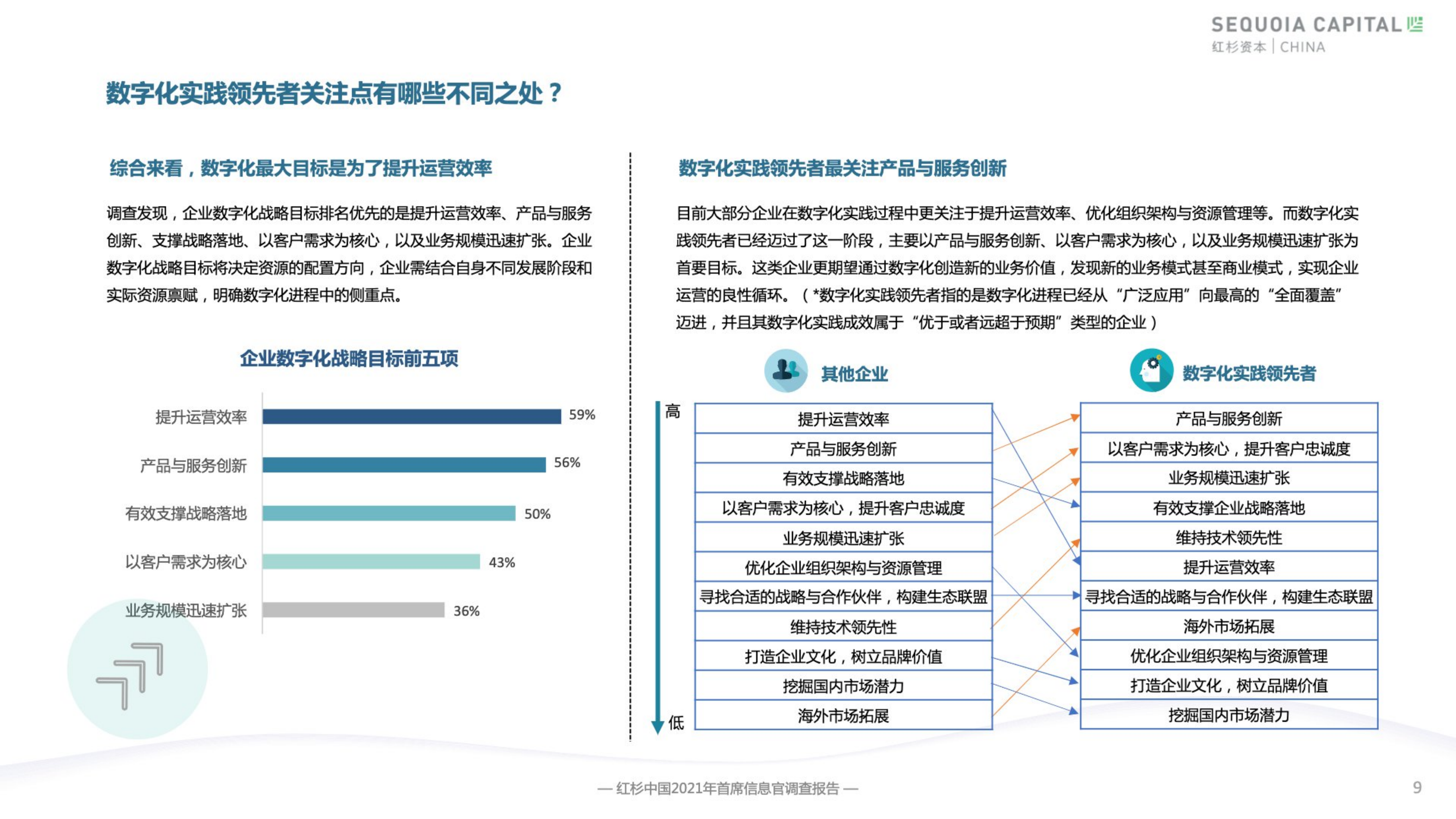 2021企业数字化年度指南_ITIL之家(www.itilzj.com)_.pdf 第10页