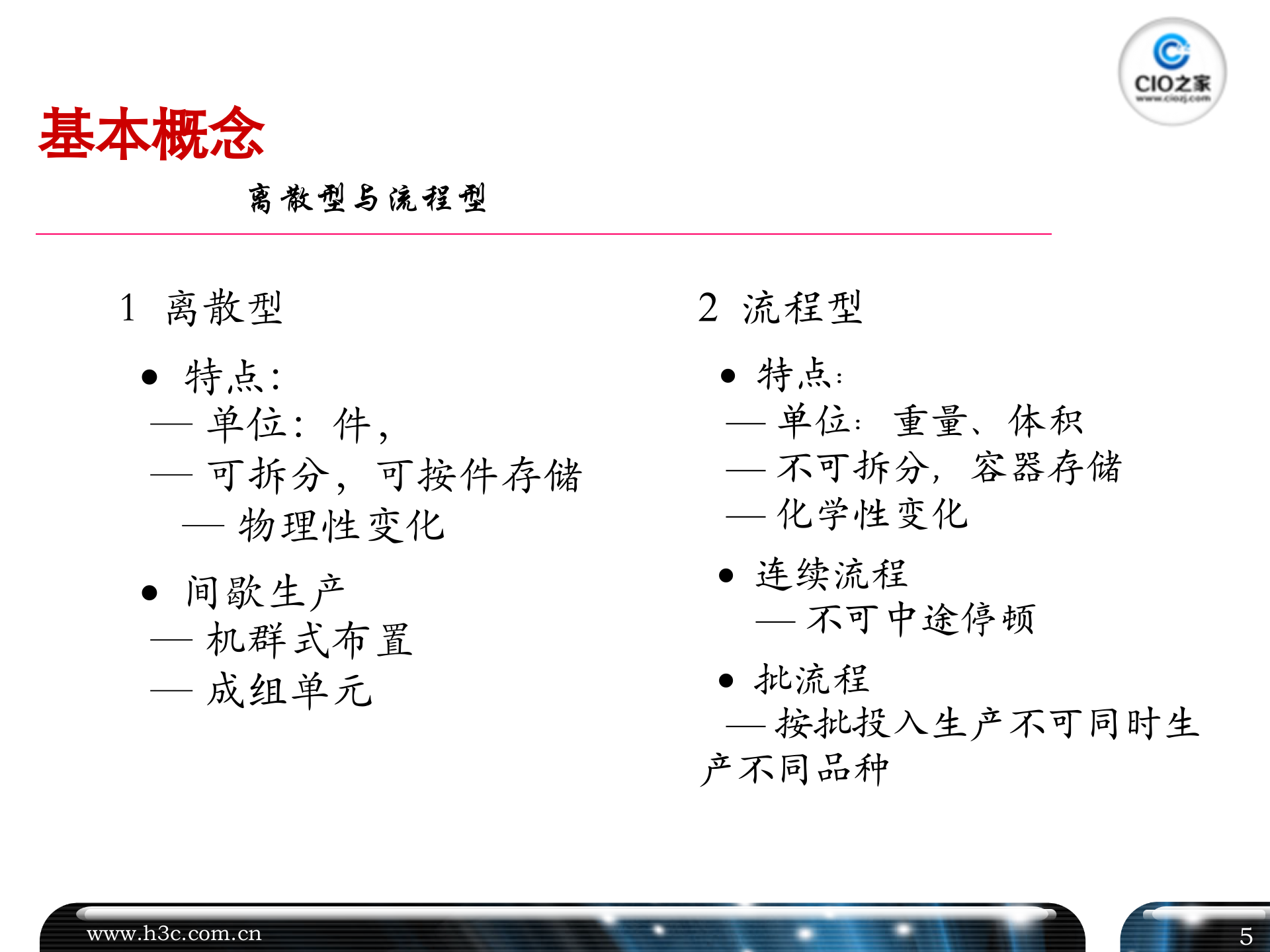 制造业解决方案_ITIL之家(www.itilzj.com)_.PPTX 第5页