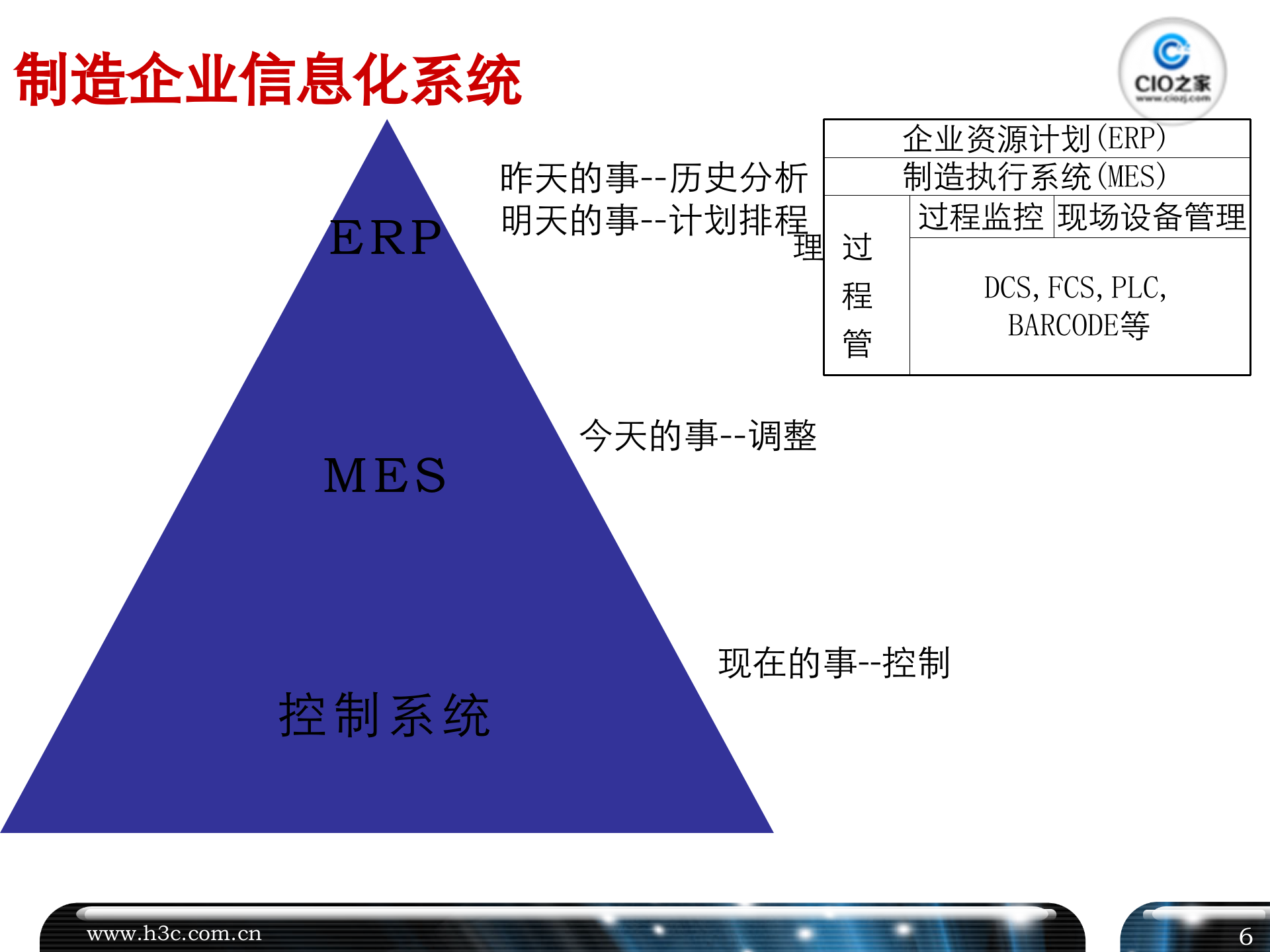 制造业解决方案_ITIL之家(www.itilzj.com)_.PPTX 第6页