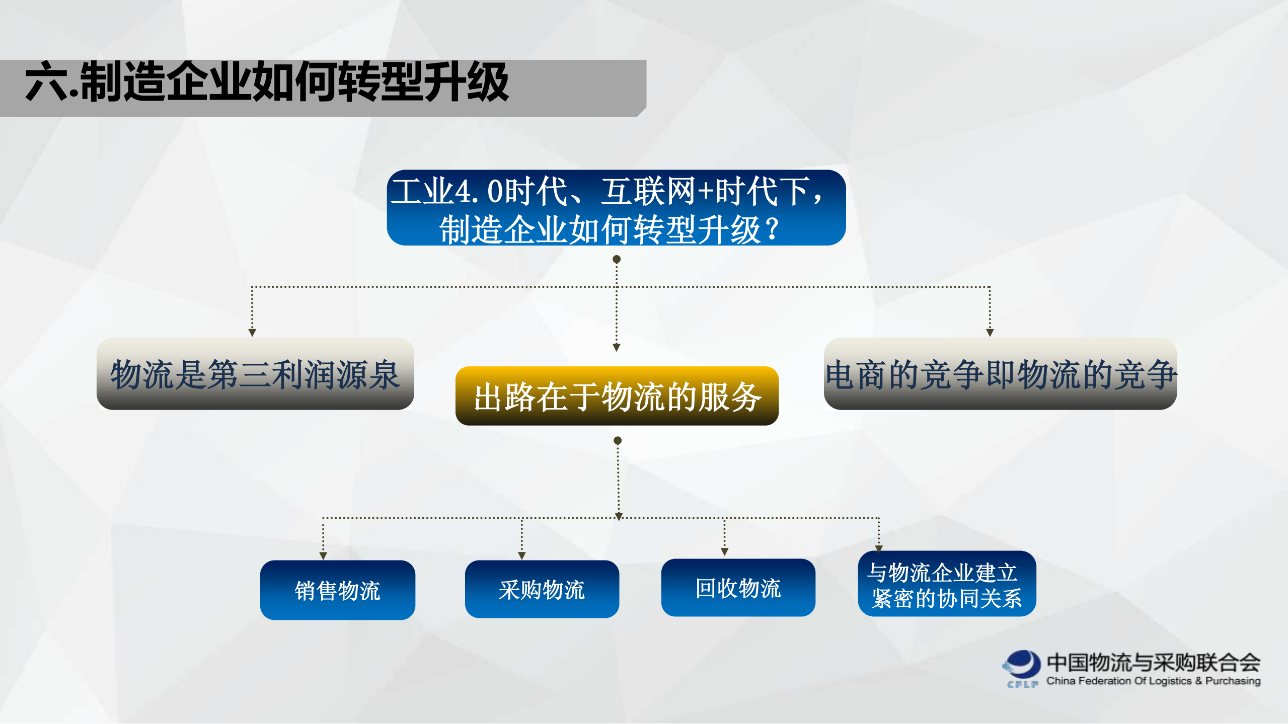 制造业与物流业共建智慧物流产业链_ITIL之家(www.itilzj.com)_.PDF 第10页