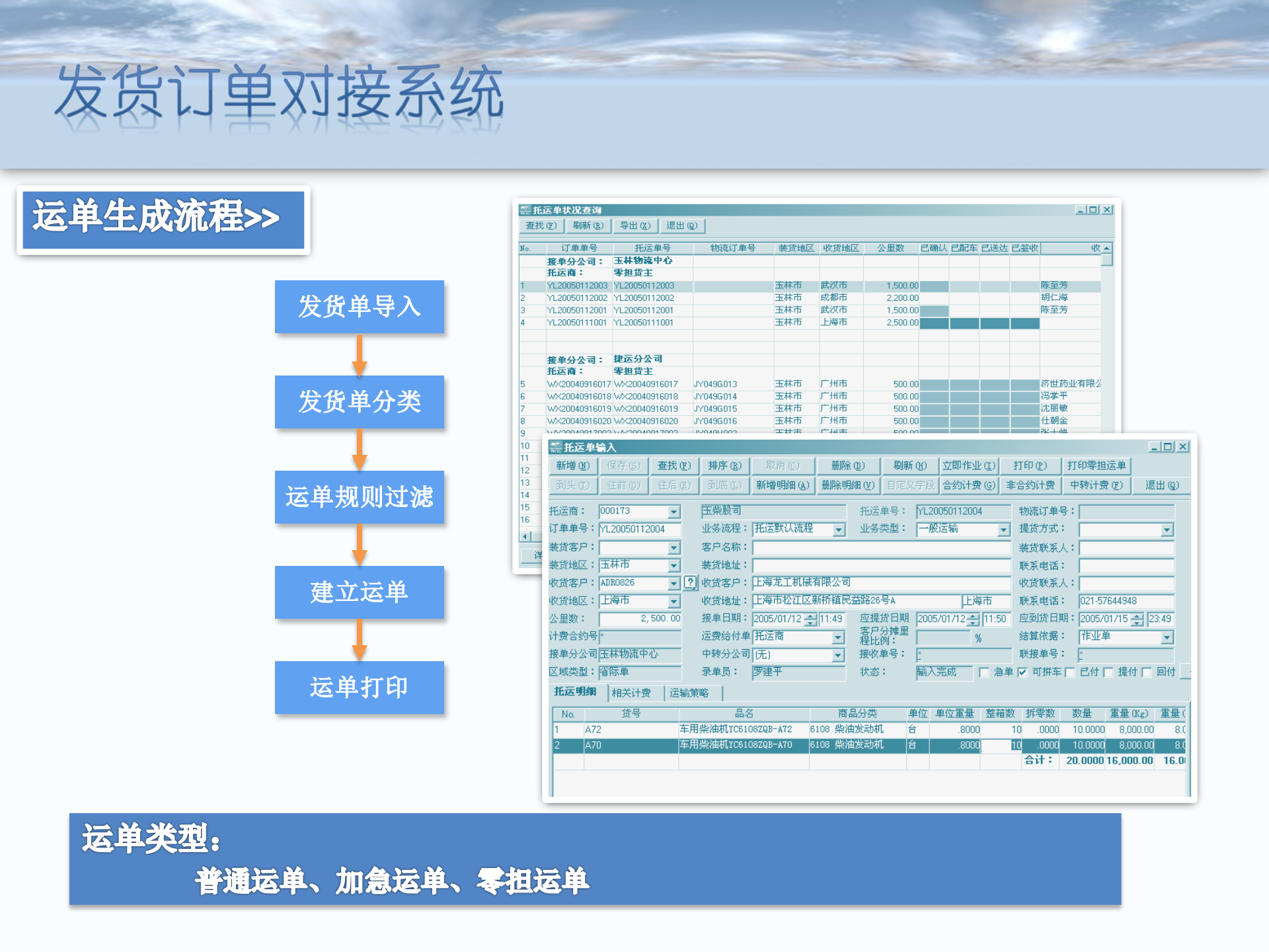 智慧仓储物流系统_ITIL之家(www.itilzj.com)_.PPTX 第9页