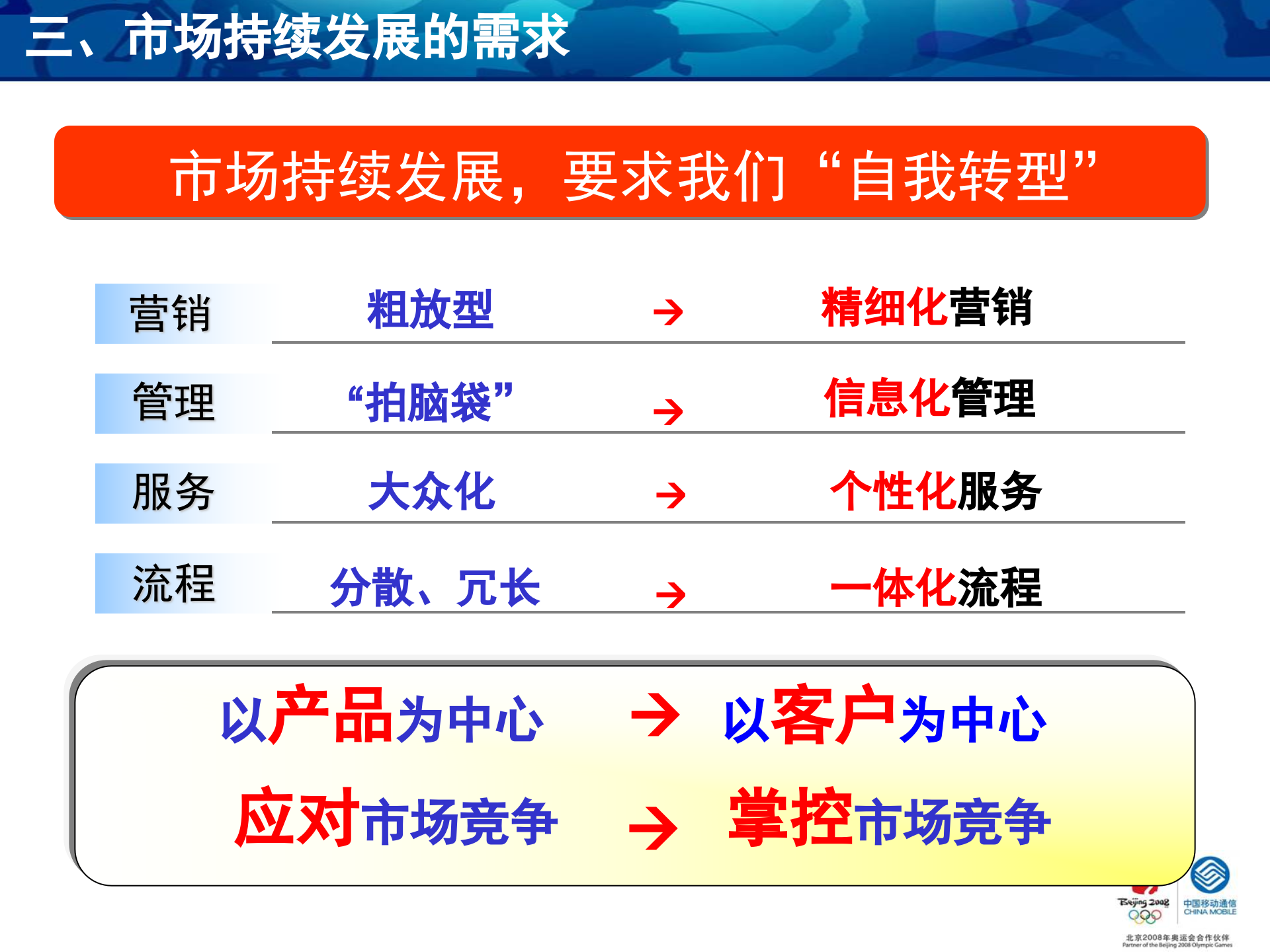 移动经营分析系统让营销更精彩_ITIL之家(www.itilzj.com)_.PPT 第5页