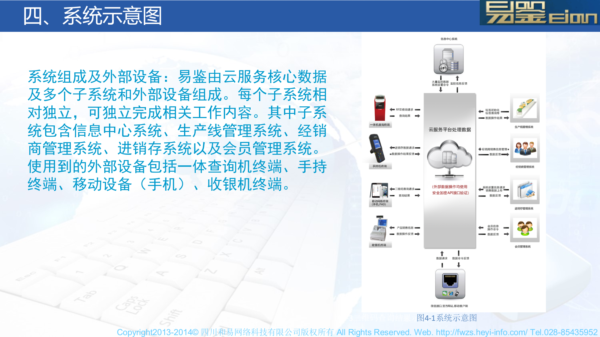 易鉴防伪追溯营销管理系统_ITIL之家(www.itilzj.com)_.PPT 第10页