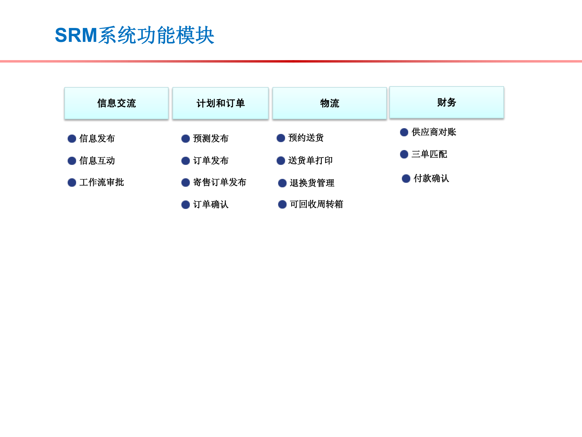 易维供应链平台_ITIL之家(www.itilzj.com)_.PDF 第4页