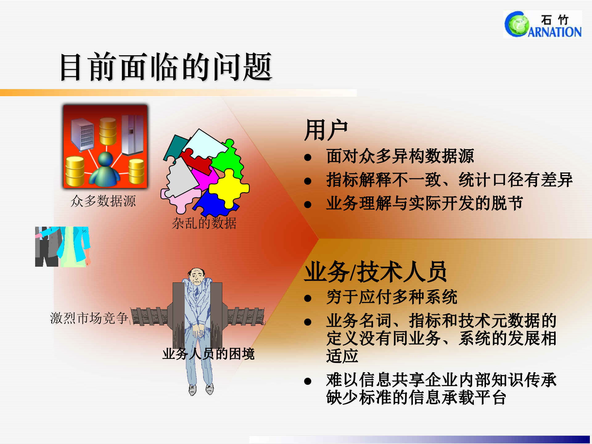 银行元数据管理系统软件解决方案_ITIL之家(www.itilzj.com)_.PPTX 第9页