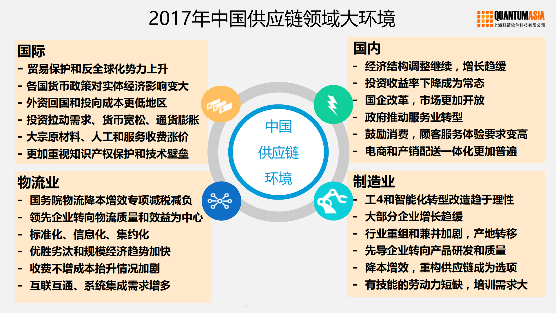 迎接供应链云服务时代的到来_ITIL之家(www.itilzj.com)_.PDF 第2页