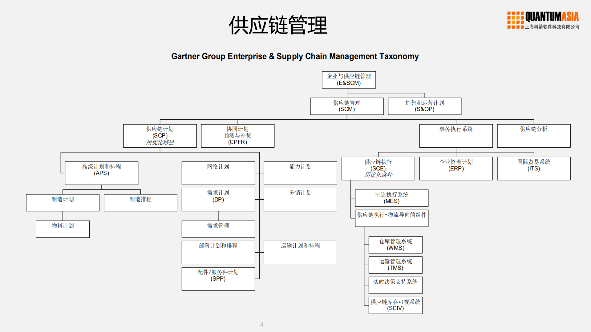 迎接供应链云服务时代的到来_ITIL之家(www.itilzj.com)_.PDF 第4页