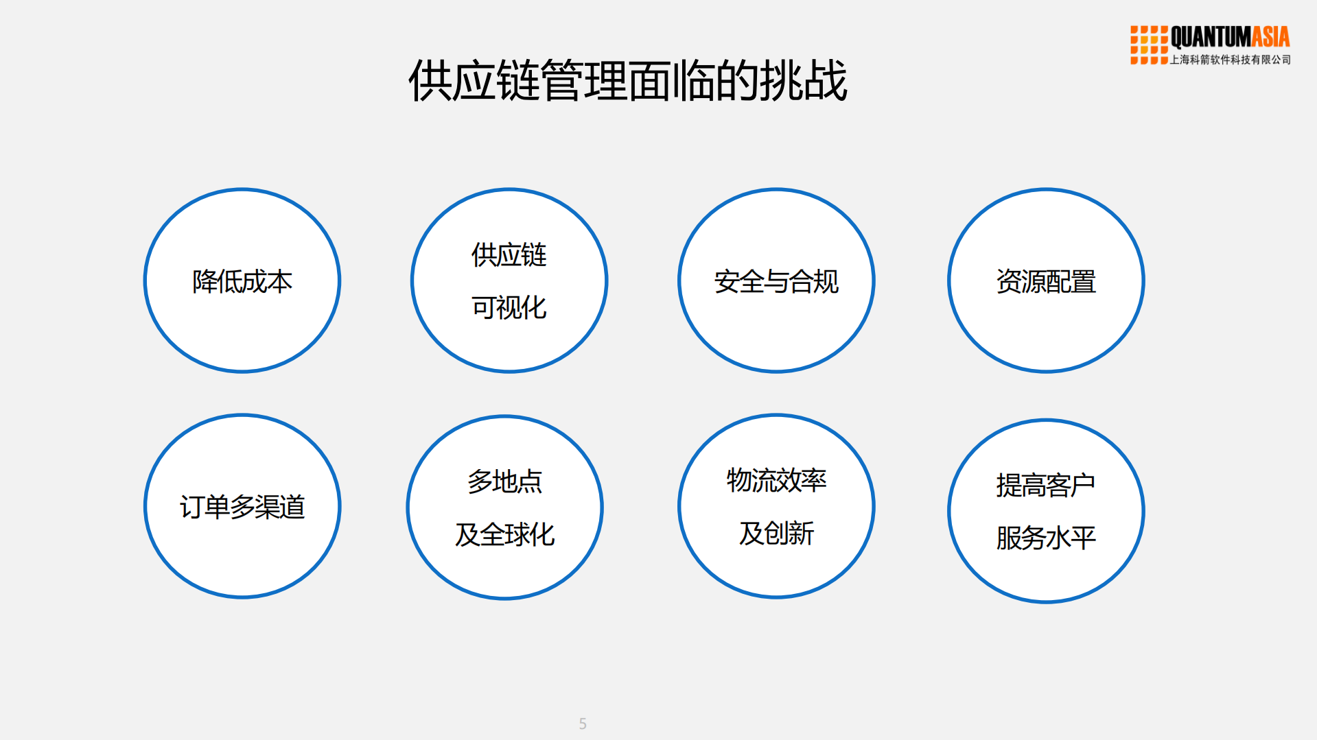 迎接供应链云服务时代的到来_ITIL之家(www.itilzj.com)_.PDF 第5页