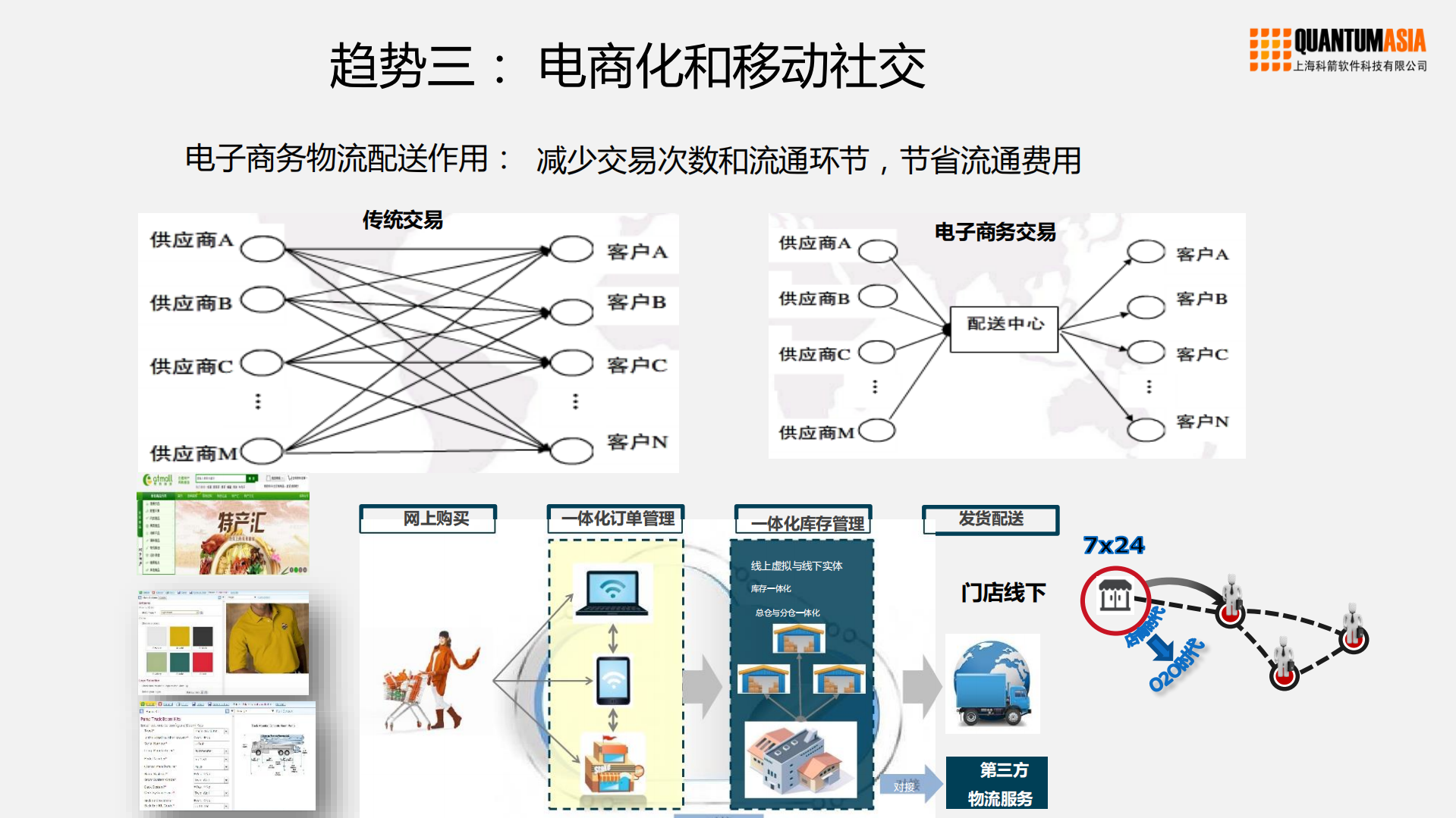 迎接供应链云服务时代的到来_ITIL之家(www.itilzj.com)_.PDF 第10页