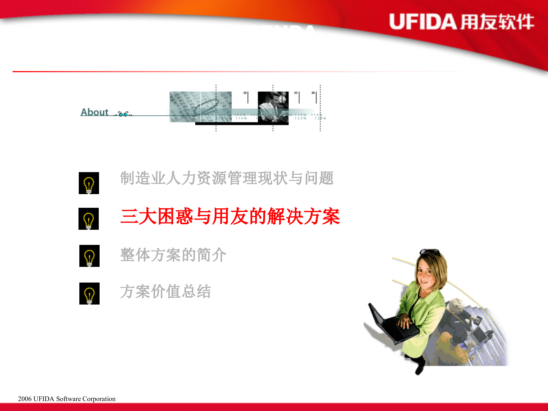用友EHR制造业解决方案_ITIL之家(www.itilzj.com)_.PPT 第6页