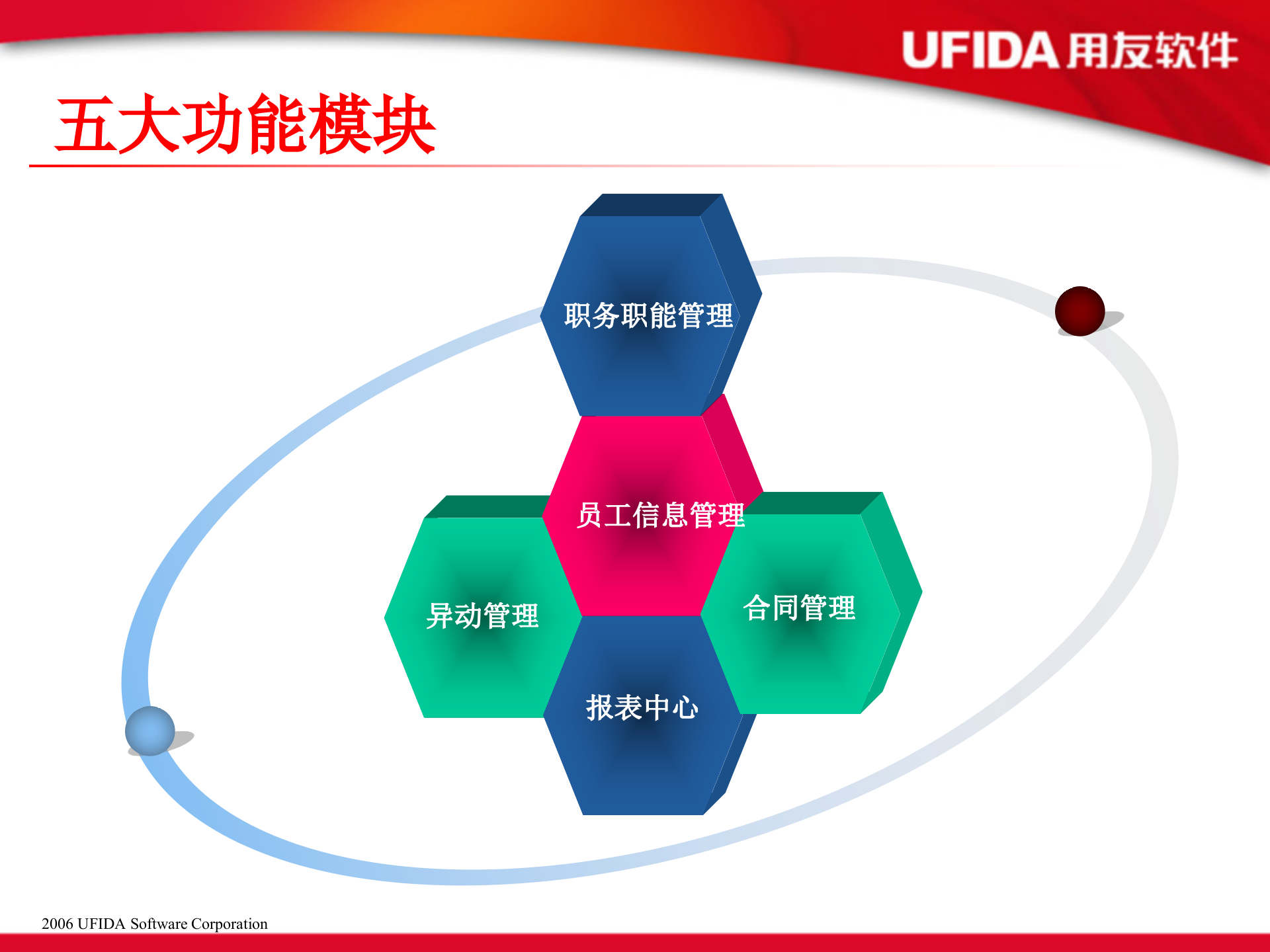 用友EHR制造业解决方案_ITIL之家(www.itilzj.com)_.PPT 第9页