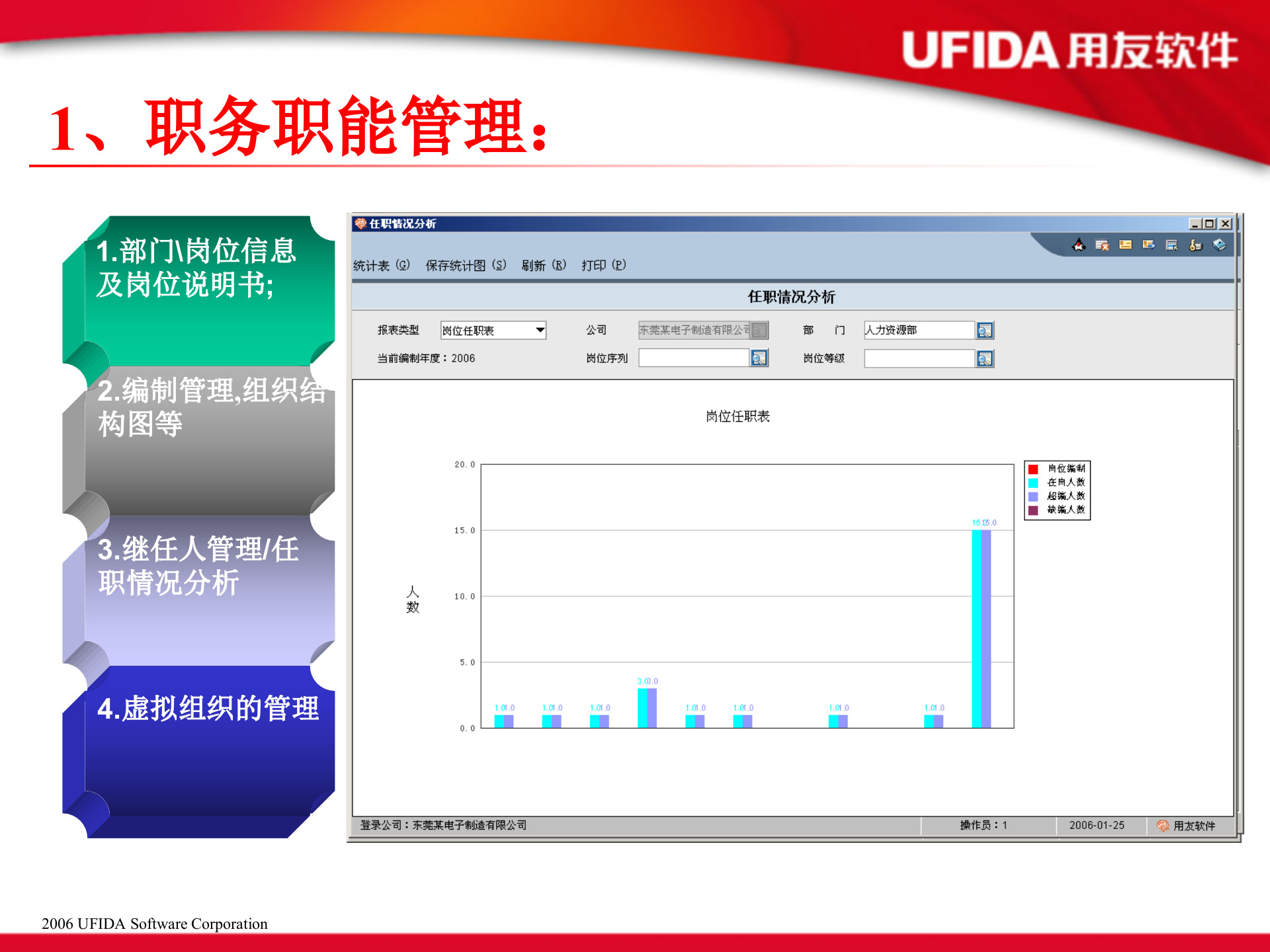 用友EHR制造业解决方案_ITIL之家(www.itilzj.com)_.PPT 第10页