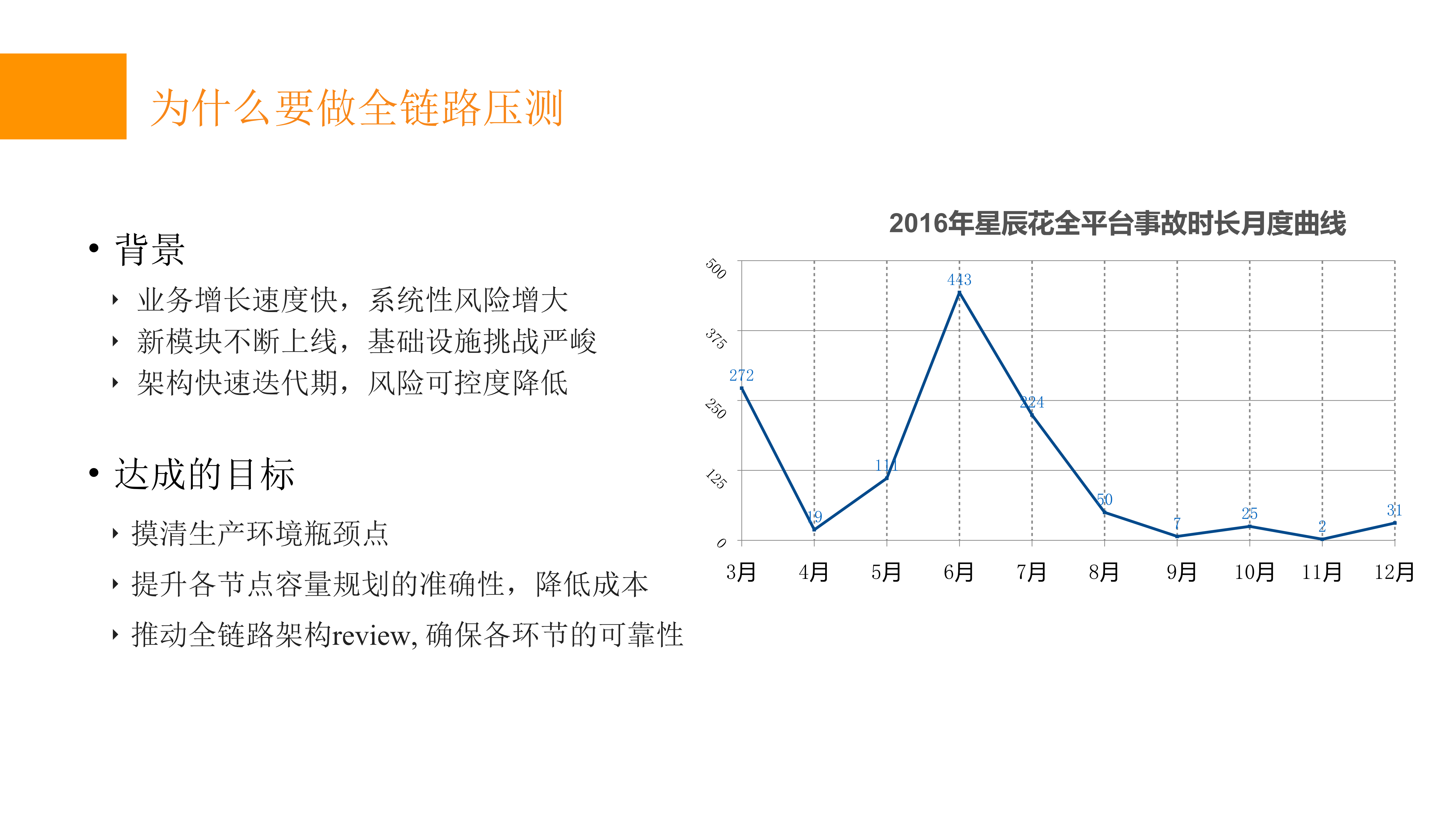 全链路压测在滴滴的实践_ITIL之家(www.itilzj.com)_.PDF 第3页