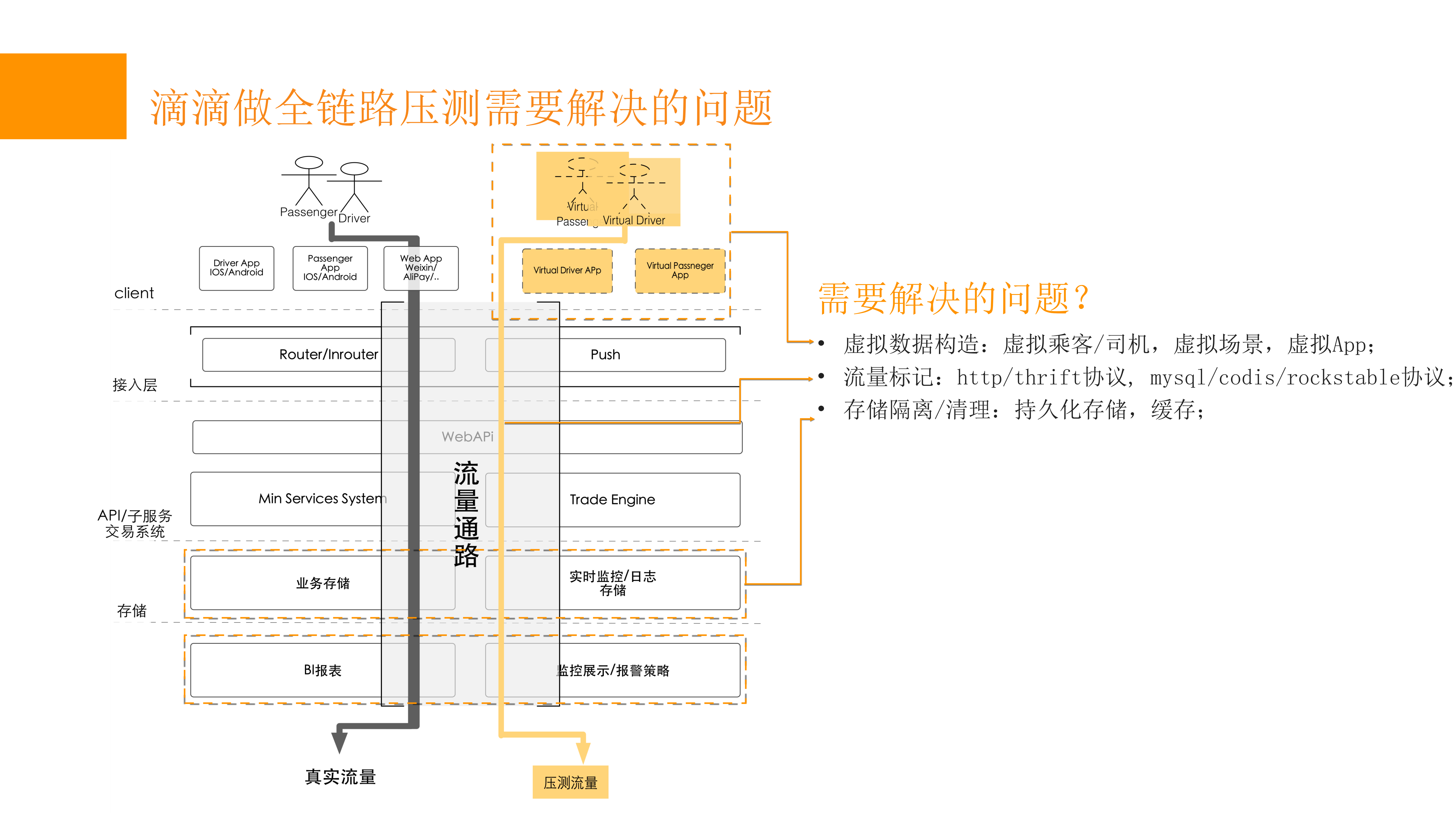 全链路压测在滴滴的实践_ITIL之家(www.itilzj.com)_.PDF 第5页