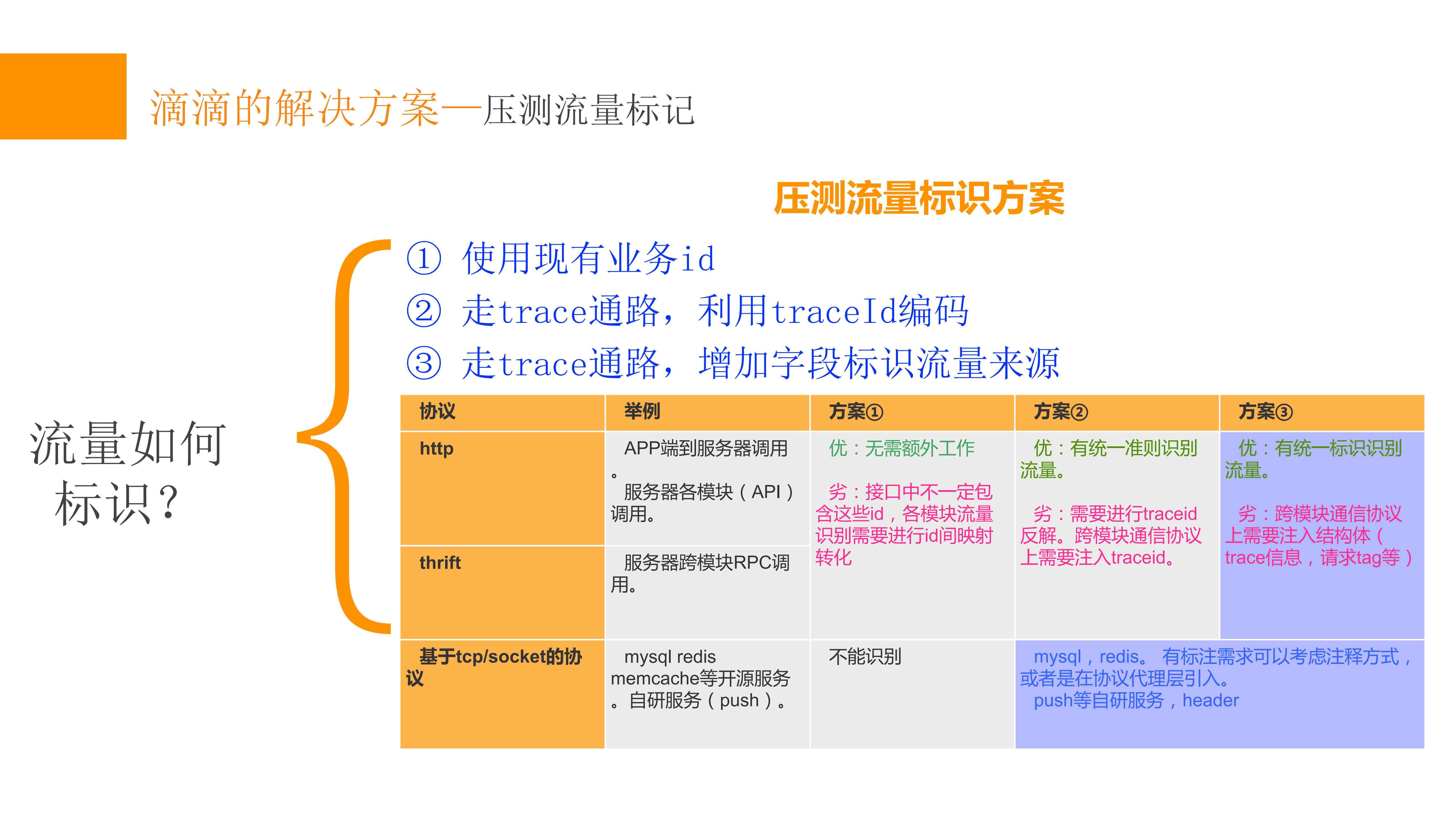 全链路压测在滴滴的实践_ITIL之家(www.itilzj.com)_.PDF 第8页