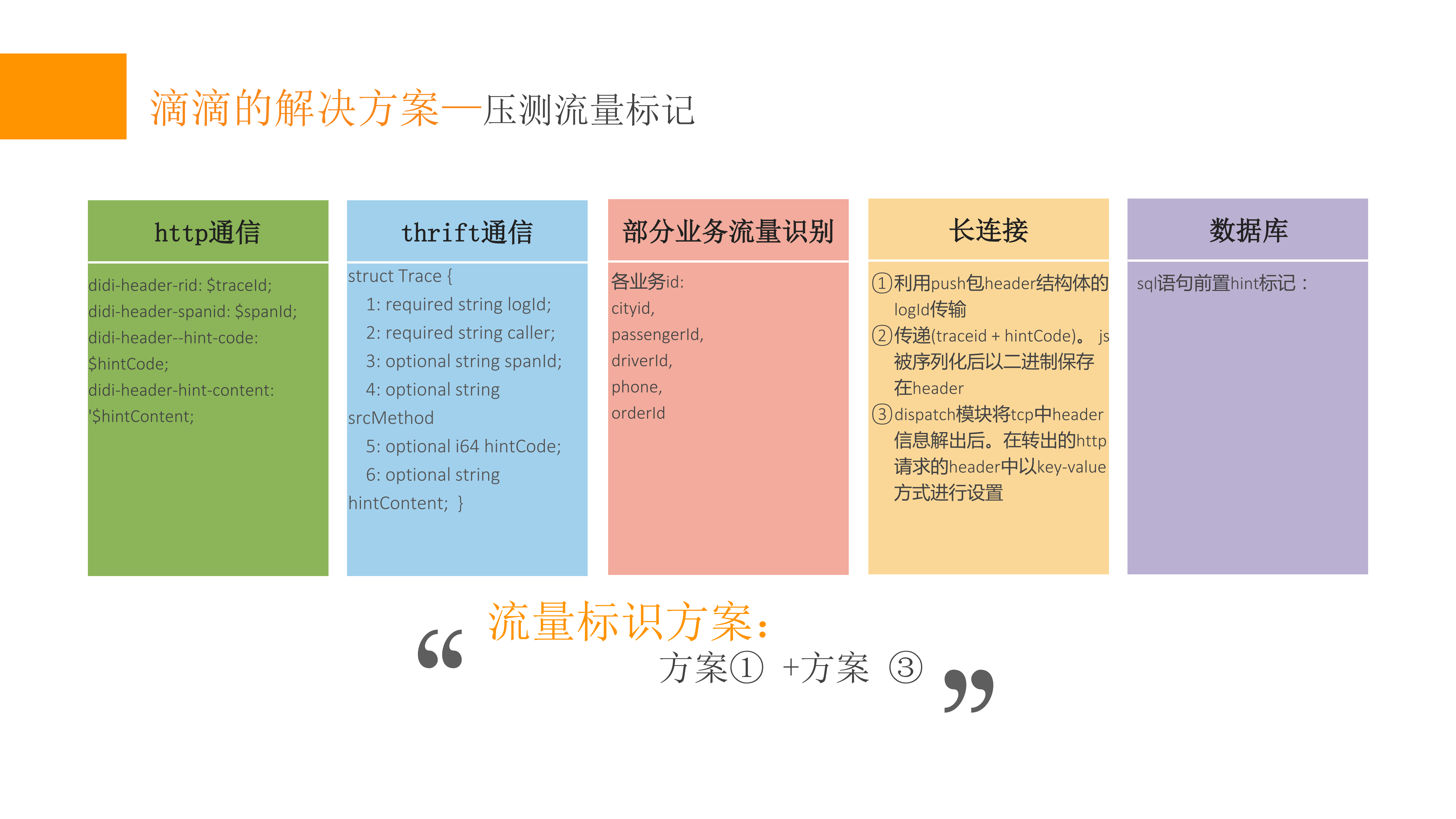 全链路压测在滴滴的实践_ITIL之家(www.itilzj.com)_.PDF 第9页