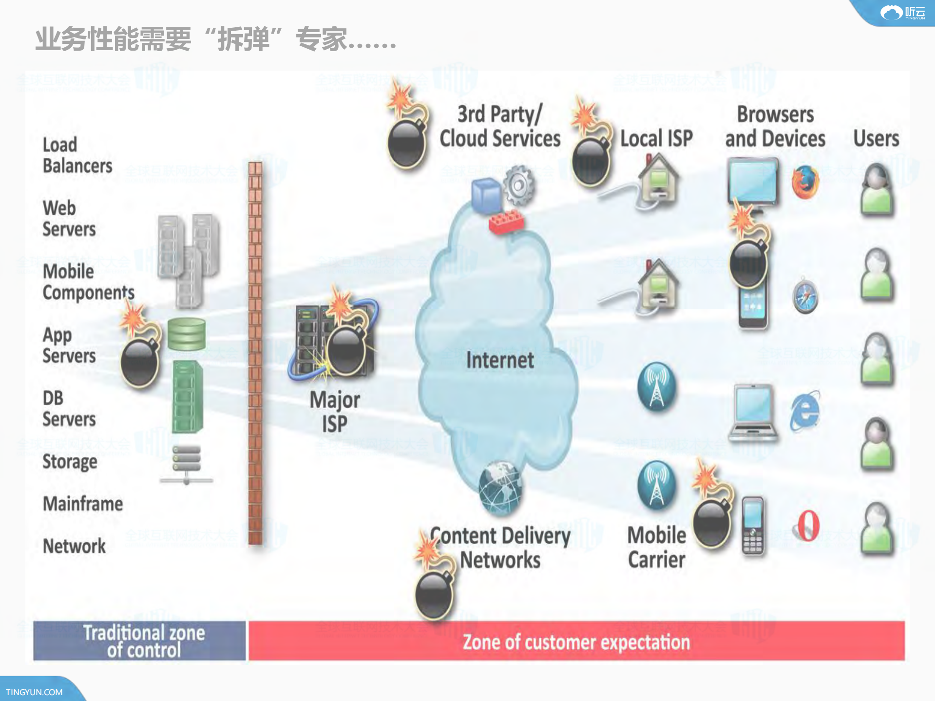 全栈溯源+追溯性能问题根源_ITIL之家(www.itilzj.com)_.PDF 第2页