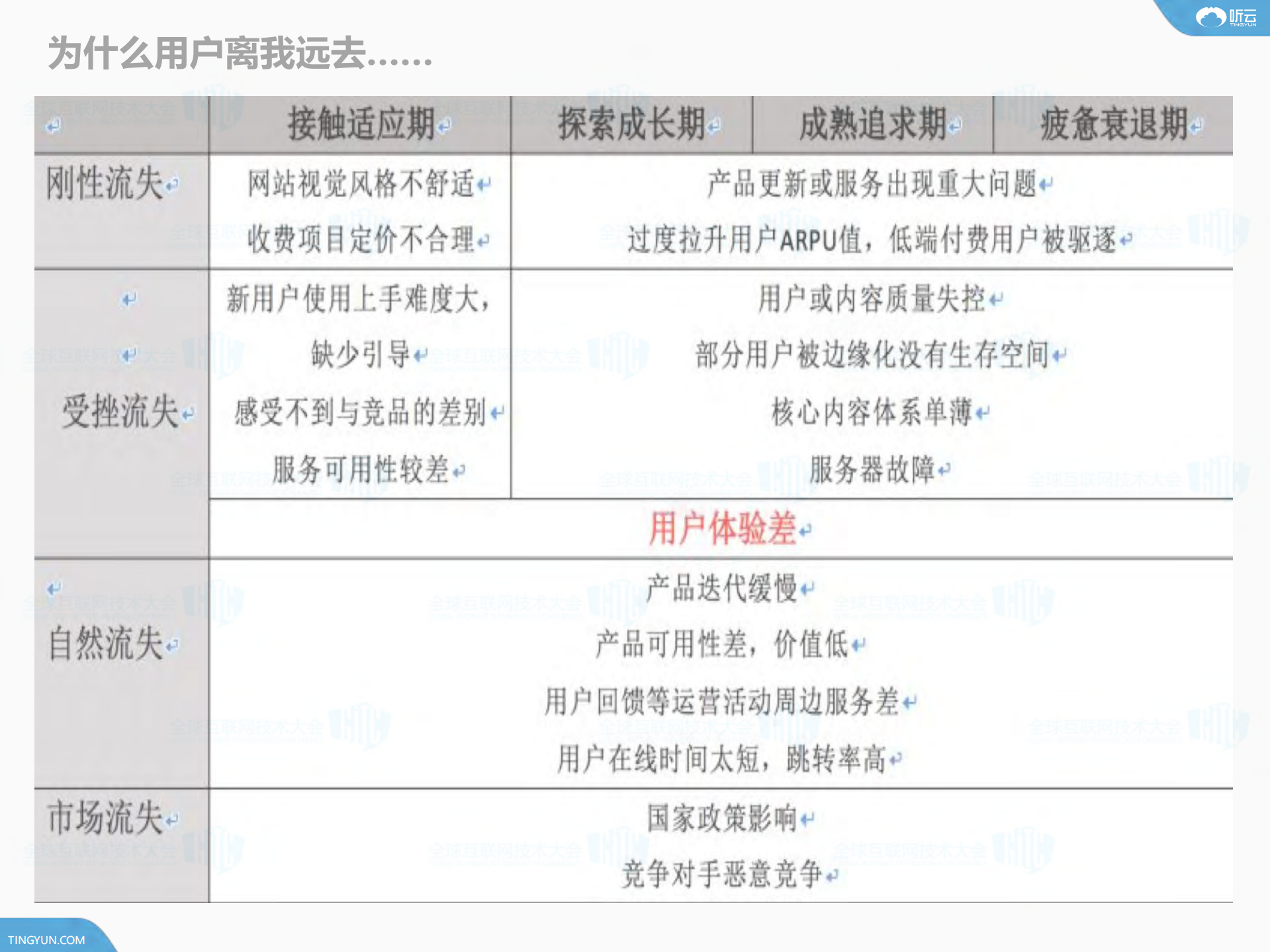 全栈溯源+追溯性能问题根源_ITIL之家(www.itilzj.com)_.PDF 第3页