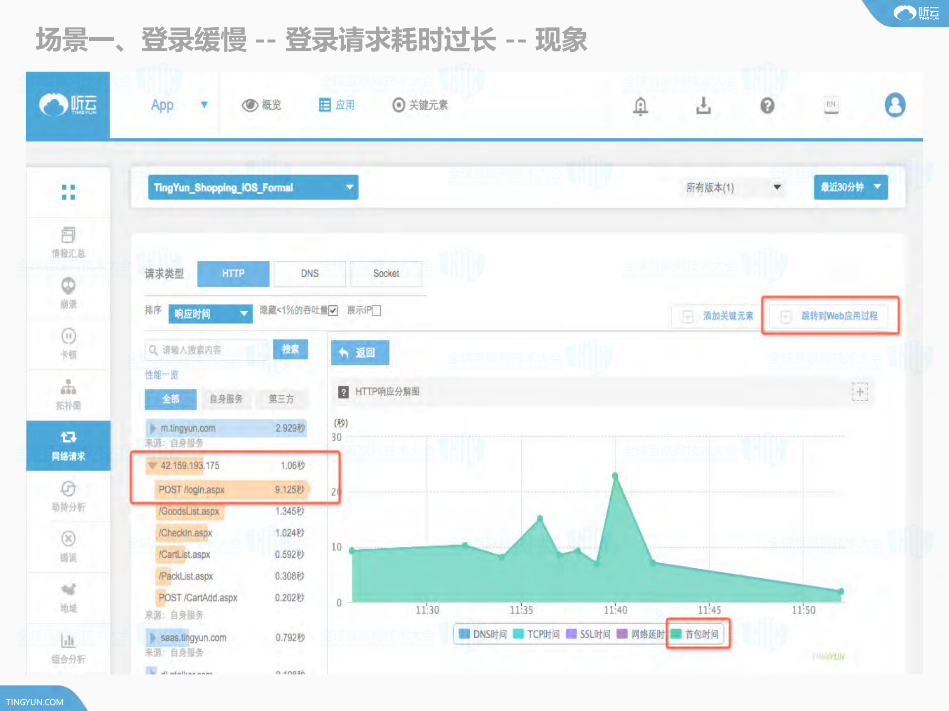 全栈溯源+追溯性能问题根源_ITIL之家(www.itilzj.com)_.PDF 第9页