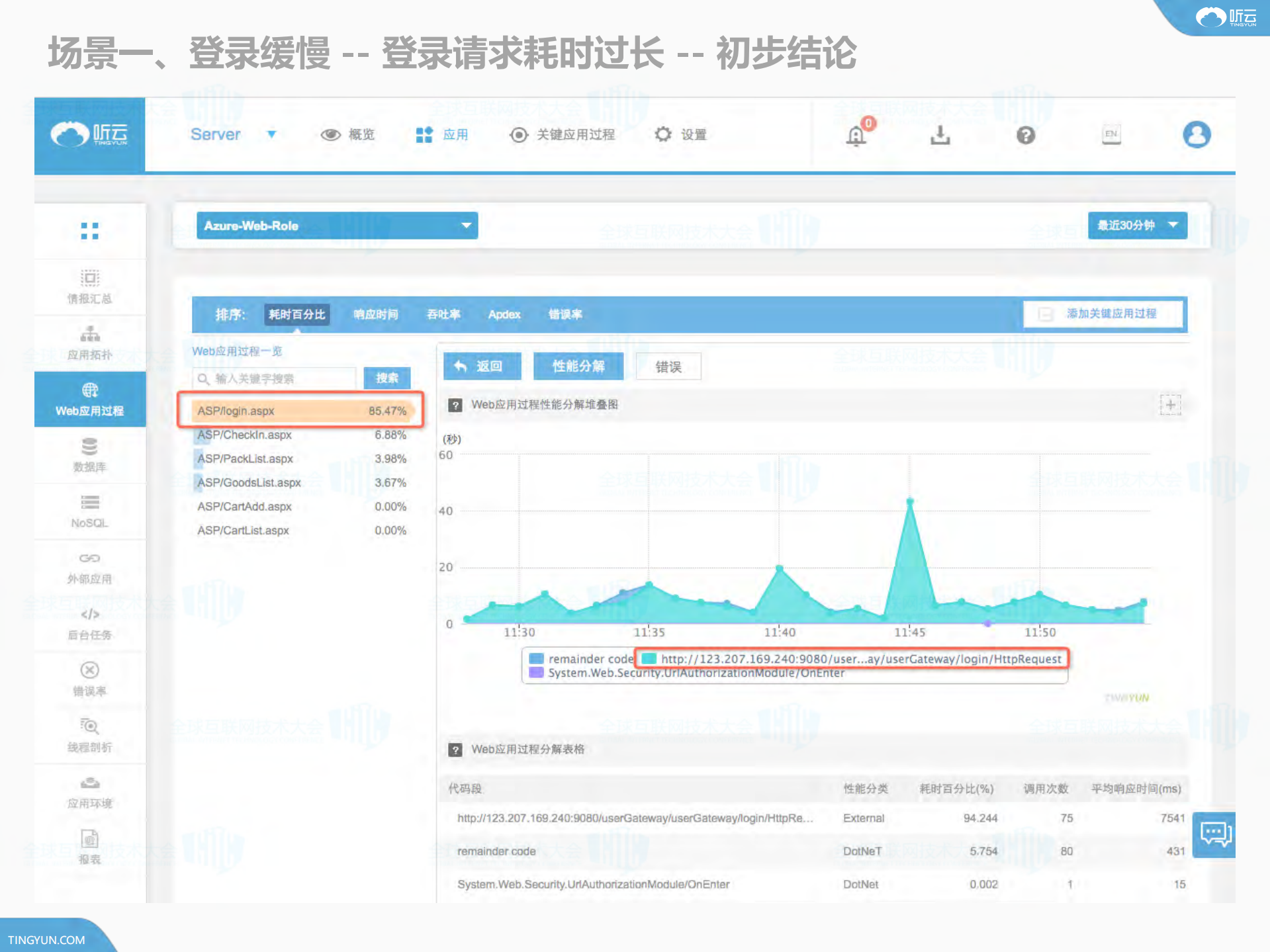 全栈溯源+追溯性能问题根源_ITIL之家(www.itilzj.com)_.PDF 第10页