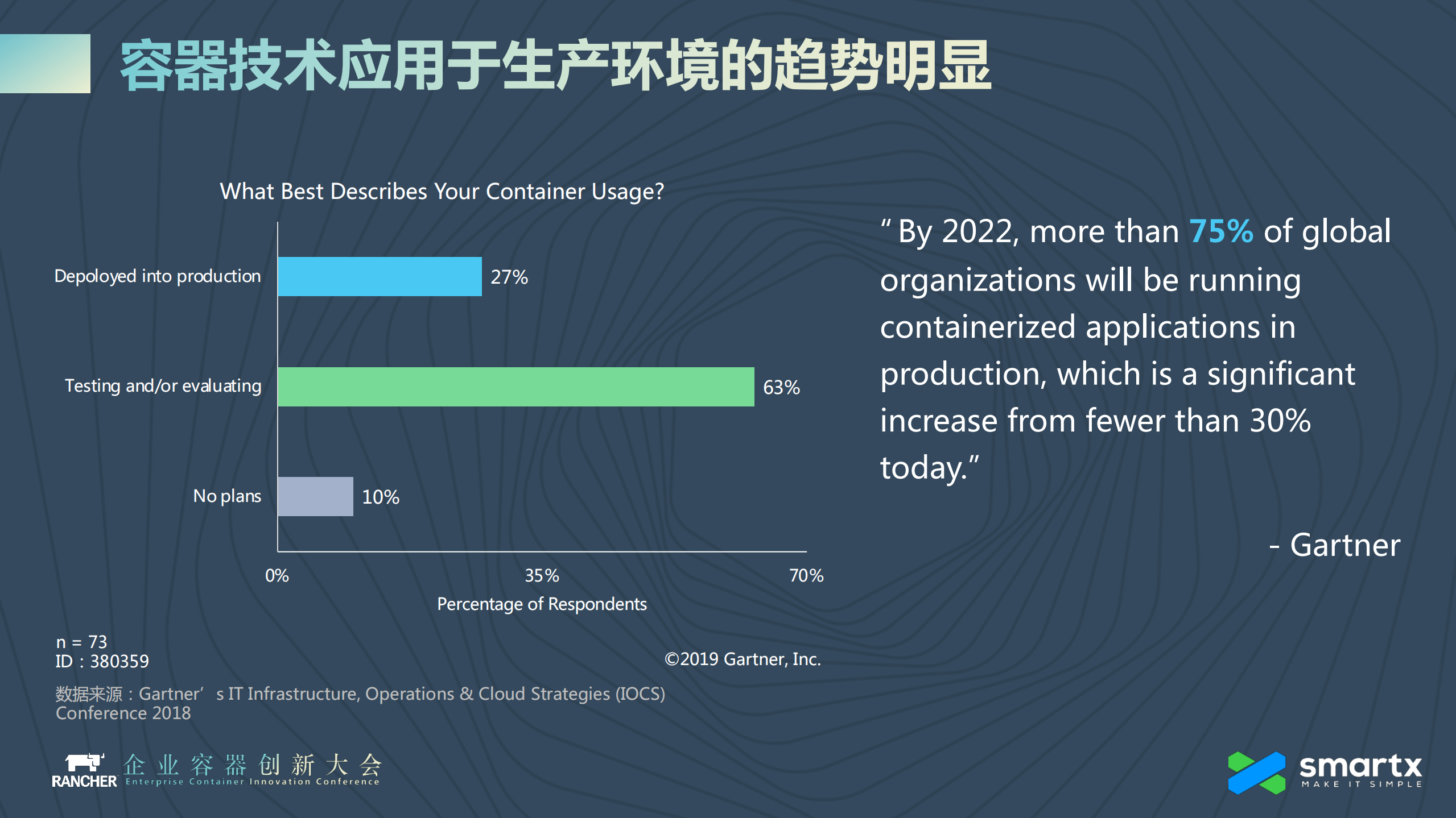 让容器轻松“生产就绪”+SmartX容器超融合与持久化存储解决方案_ITIL之家(www.itilzj.com)_.PDF 第2页
