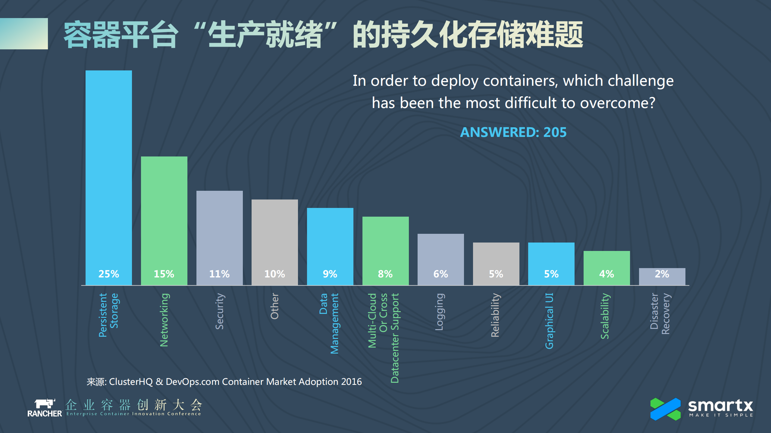 让容器轻松“生产就绪”+SmartX容器超融合与持久化存储解决方案_ITIL之家(www.itilzj.com)_.PDF 第3页