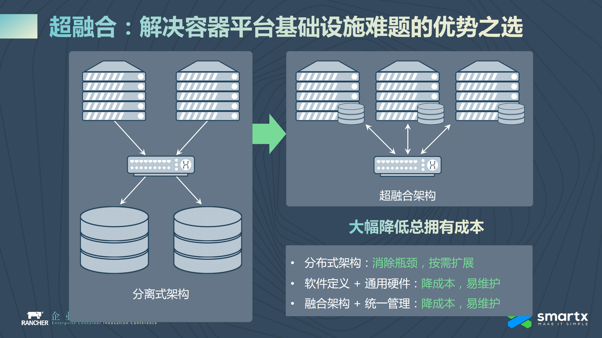 让容器轻松“生产就绪”+SmartX容器超融合与持久化存储解决方案_ITIL之家(www.itilzj.com)_.PDF 第5页