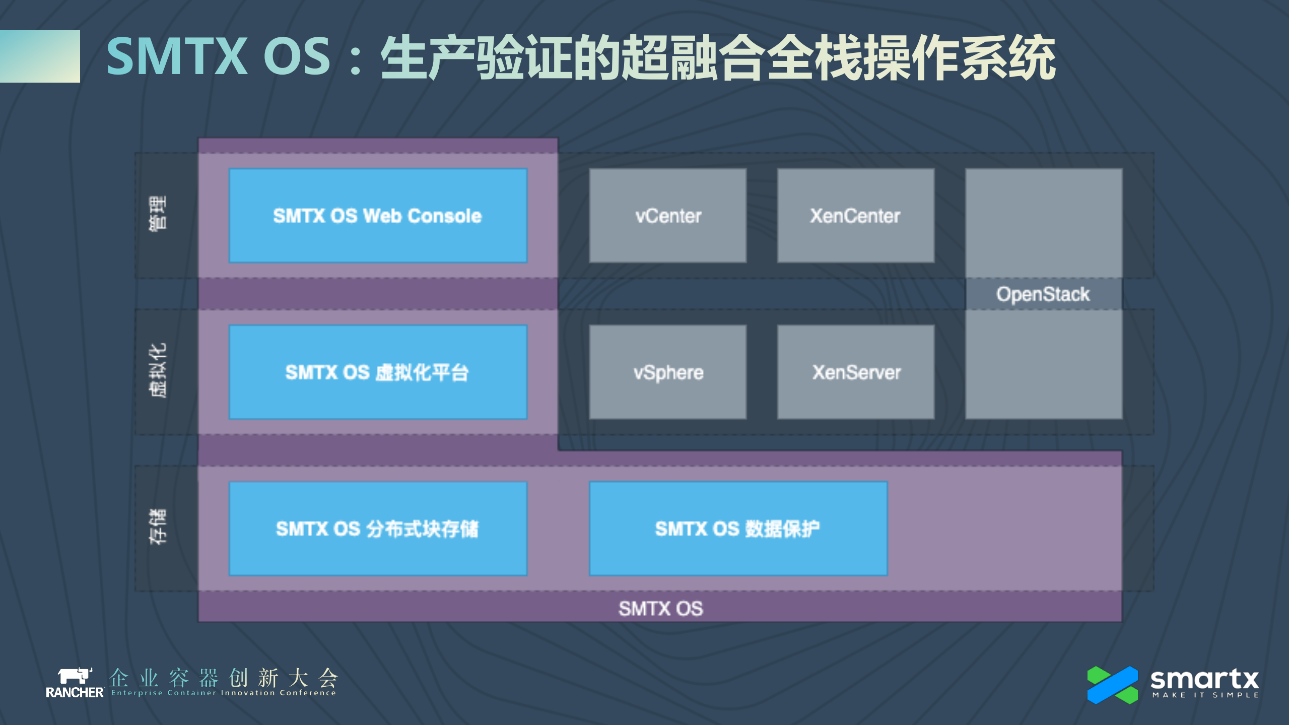 让容器轻松“生产就绪”+SmartX容器超融合与持久化存储解决方案_ITIL之家(www.itilzj.com)_.PDF 第6页