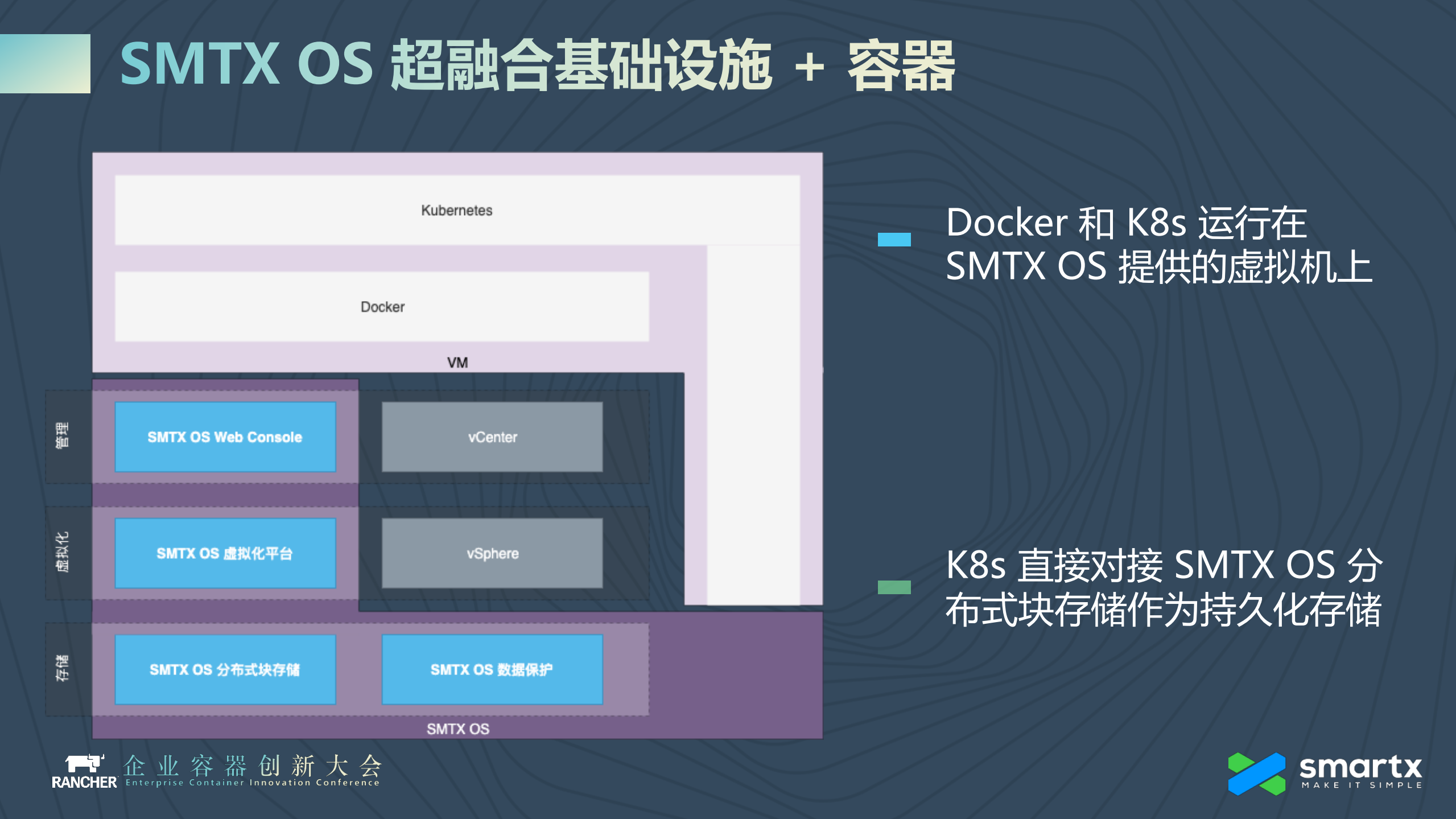让容器轻松“生产就绪”+SmartX容器超融合与持久化存储解决方案_ITIL之家(www.itilzj.com)_.PDF 第7页