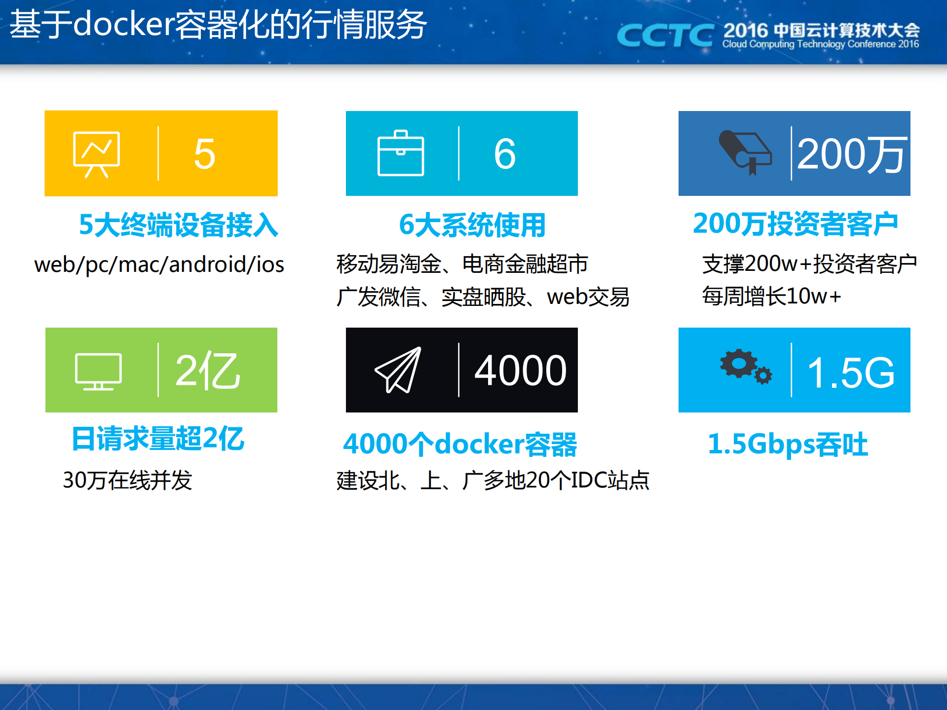 容器化技术在股票交易系统的应用_ITIL之家(www.itilzj.com)_.PDF 第2页