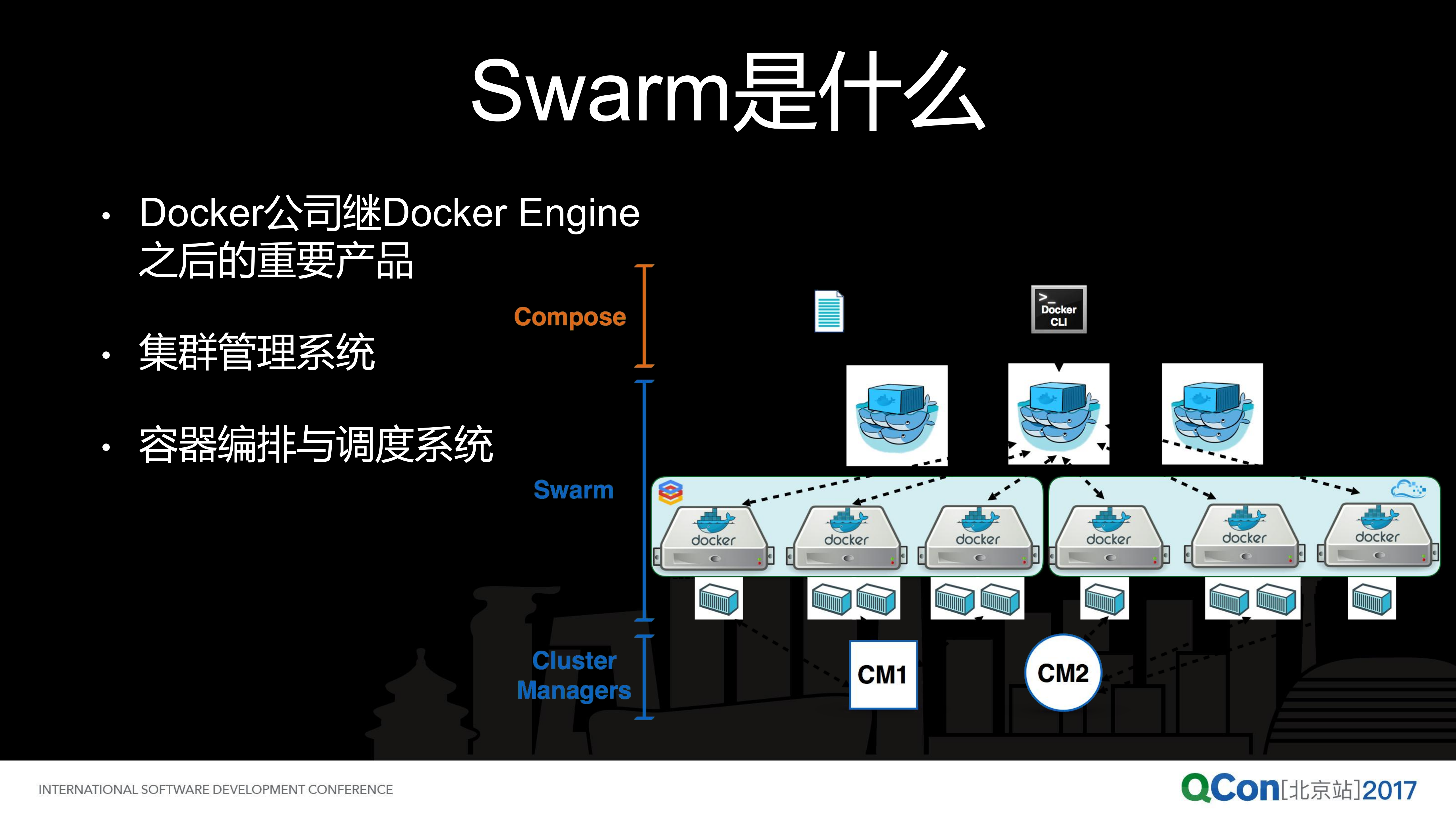 容器编排方案+Swarm+的演进_ITIL之家(www.itilzj.com)_.PDF 第4页