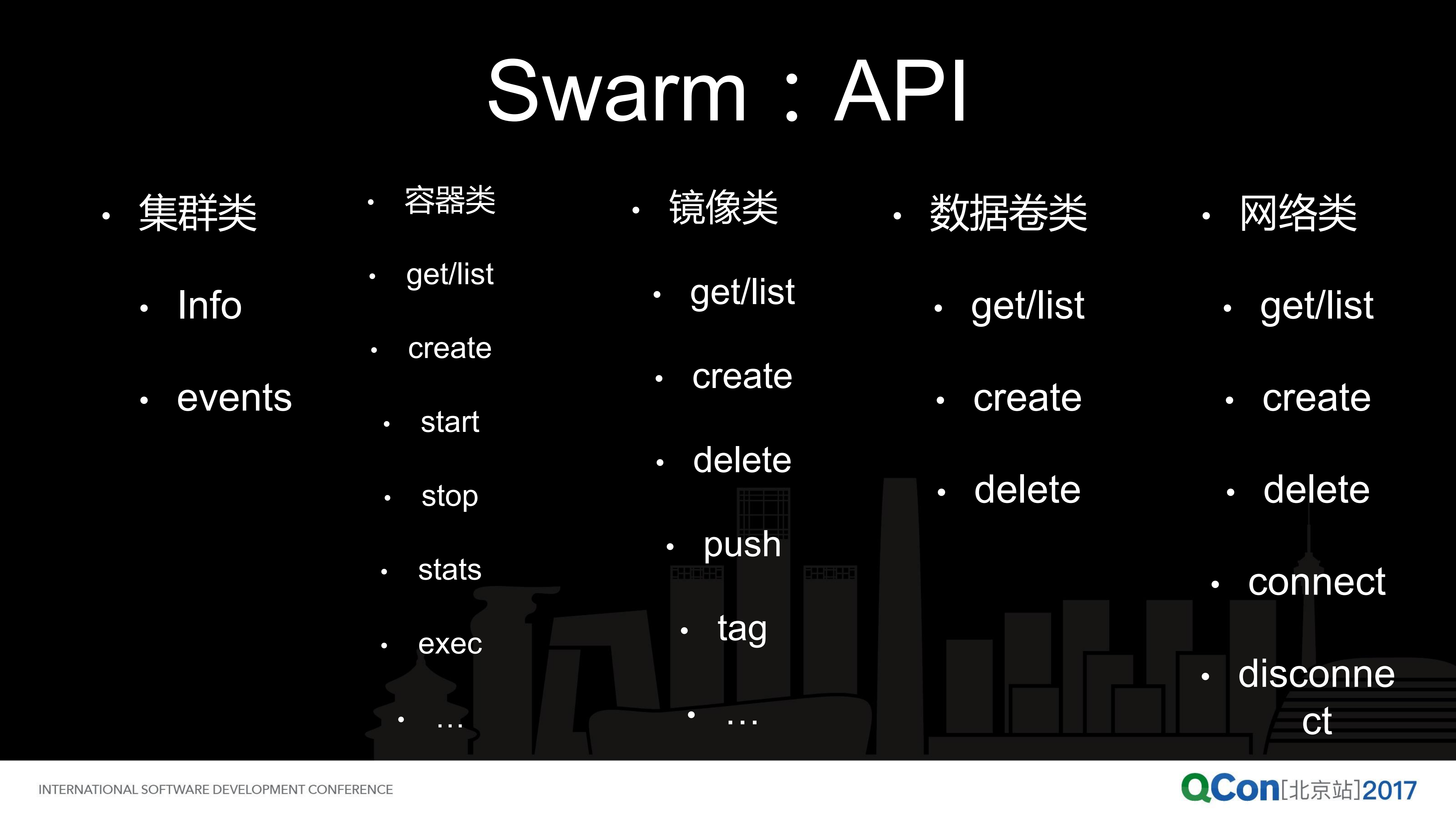容器编排方案+Swarm+的演进_ITIL之家(www.itilzj.com)_.PDF 第7页