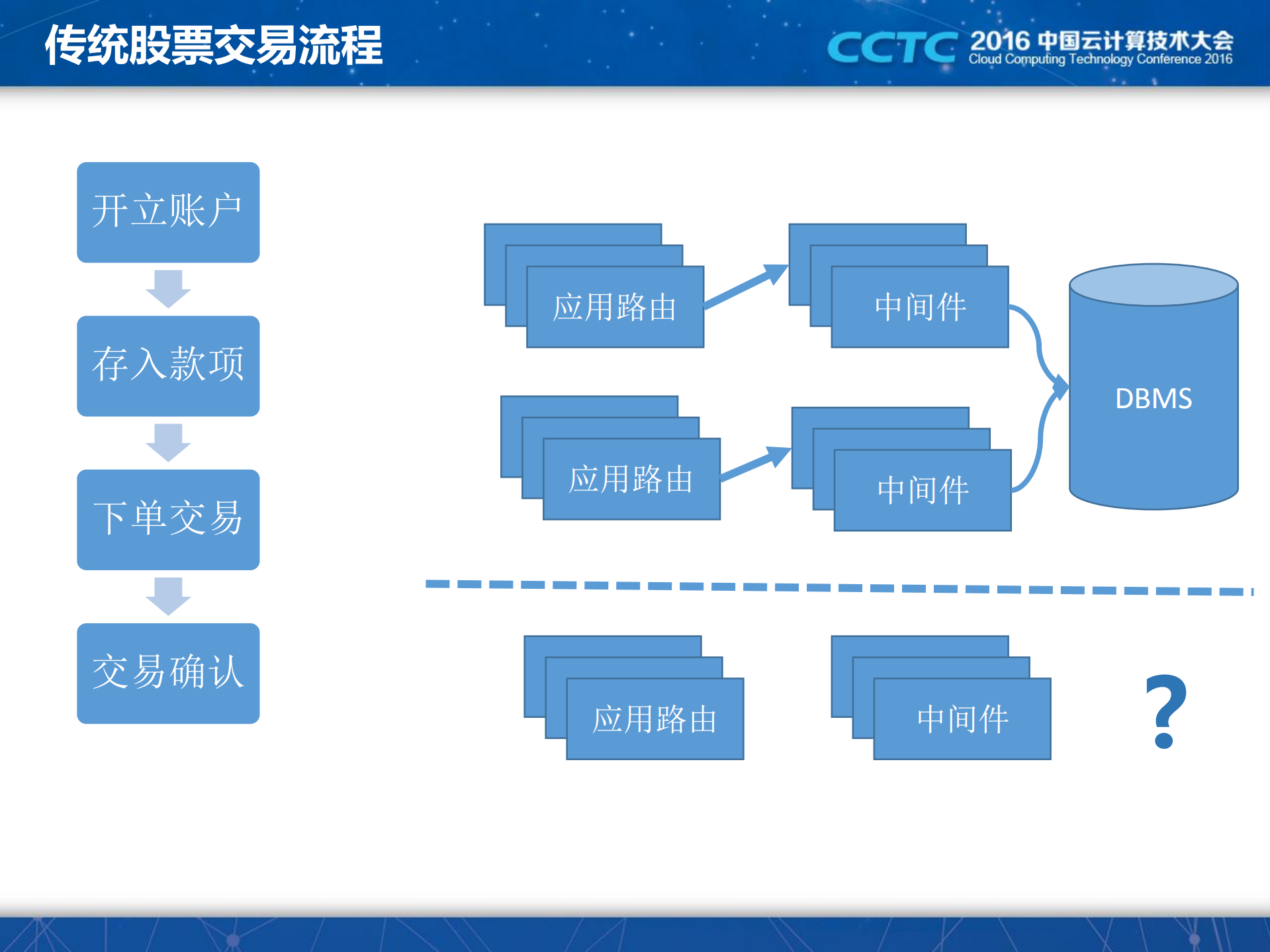 容器化技术在股票交易系统的应用_ITIL之家(www.itilzj.com)_.PDF 第8页