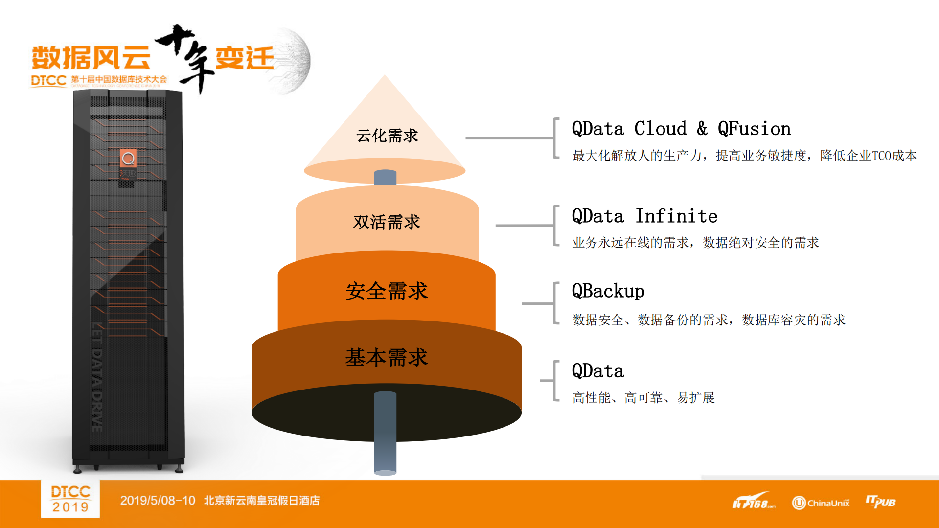 容器化数据库私有云平台建设之路_ITIL之家(www.itilzj.com)_.PDF 第2页