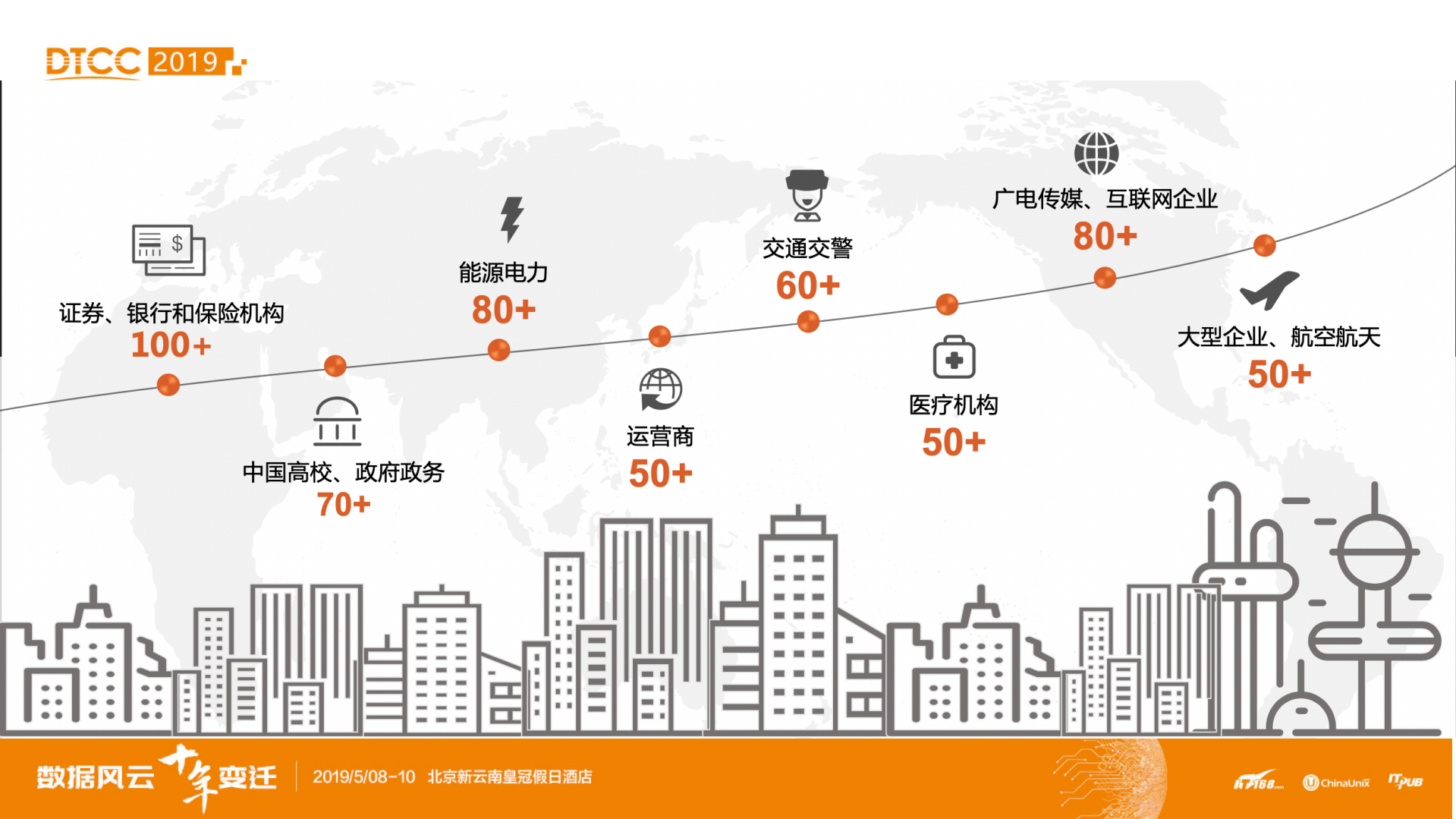 容器化数据库私有云平台建设之路_ITIL之家(www.itilzj.com)_.PDF 第3页