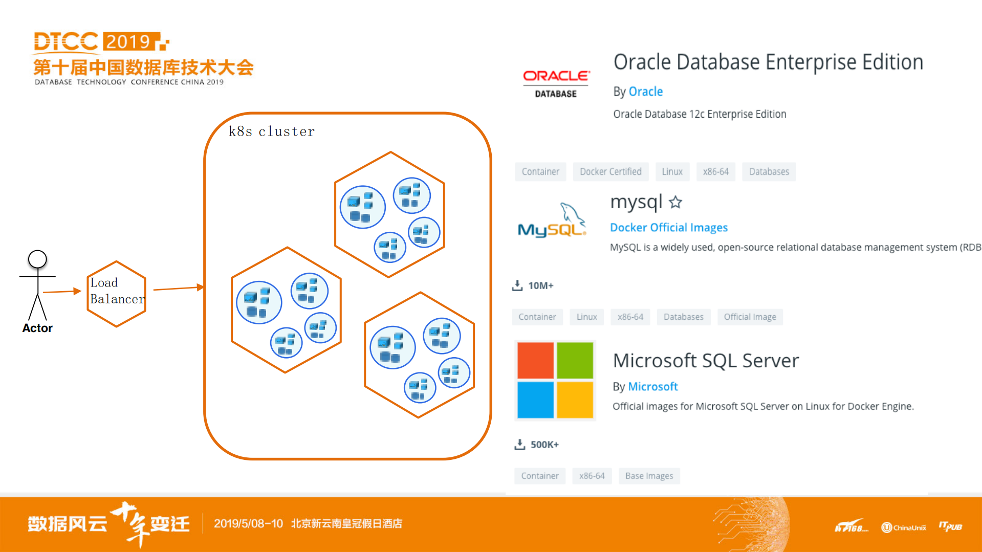 容器化数据库私有云平台建设之路_ITIL之家(www.itilzj.com)_.PDF 第5页