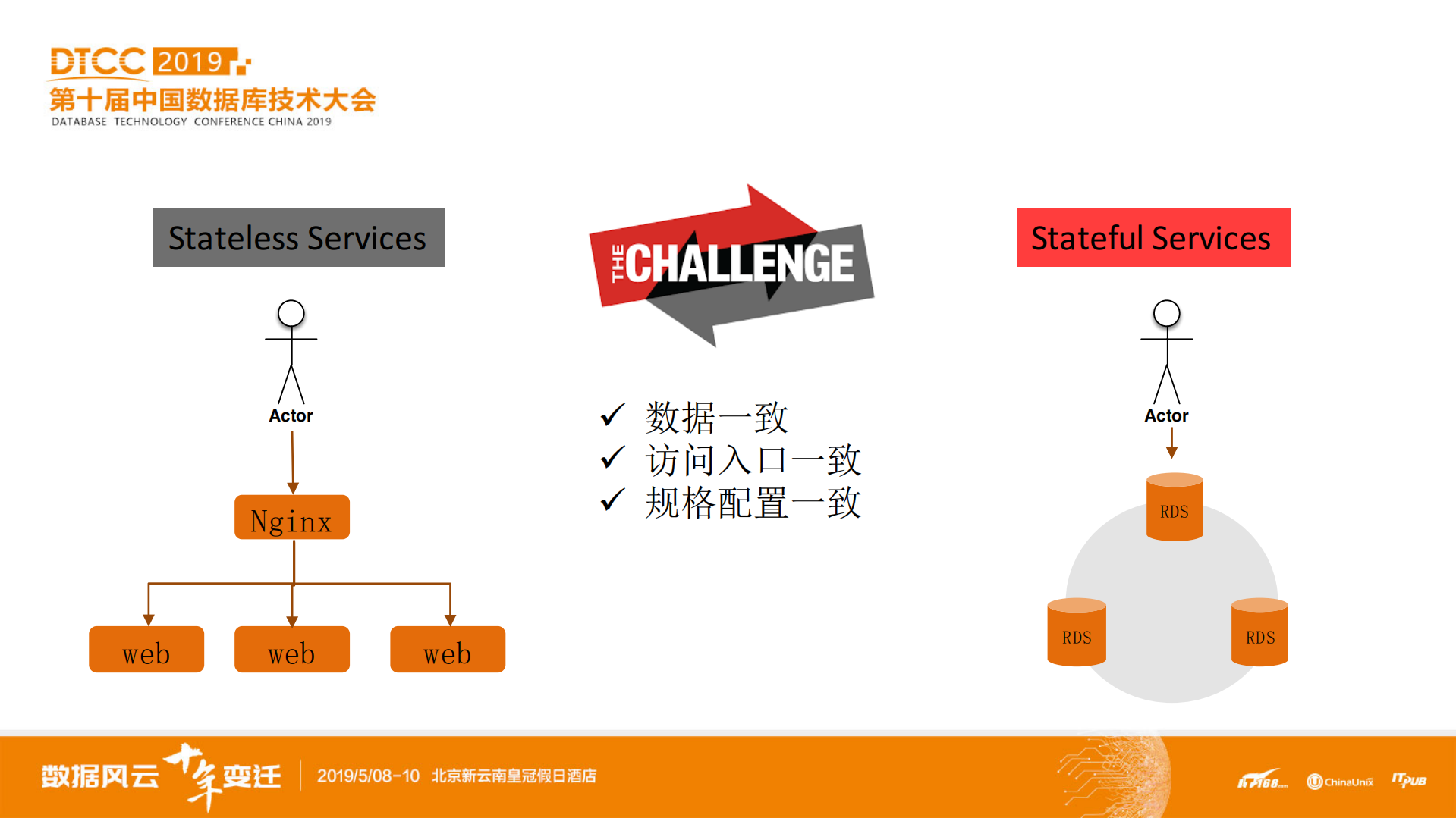 容器化数据库私有云平台建设之路_ITIL之家(www.itilzj.com)_.PDF 第6页