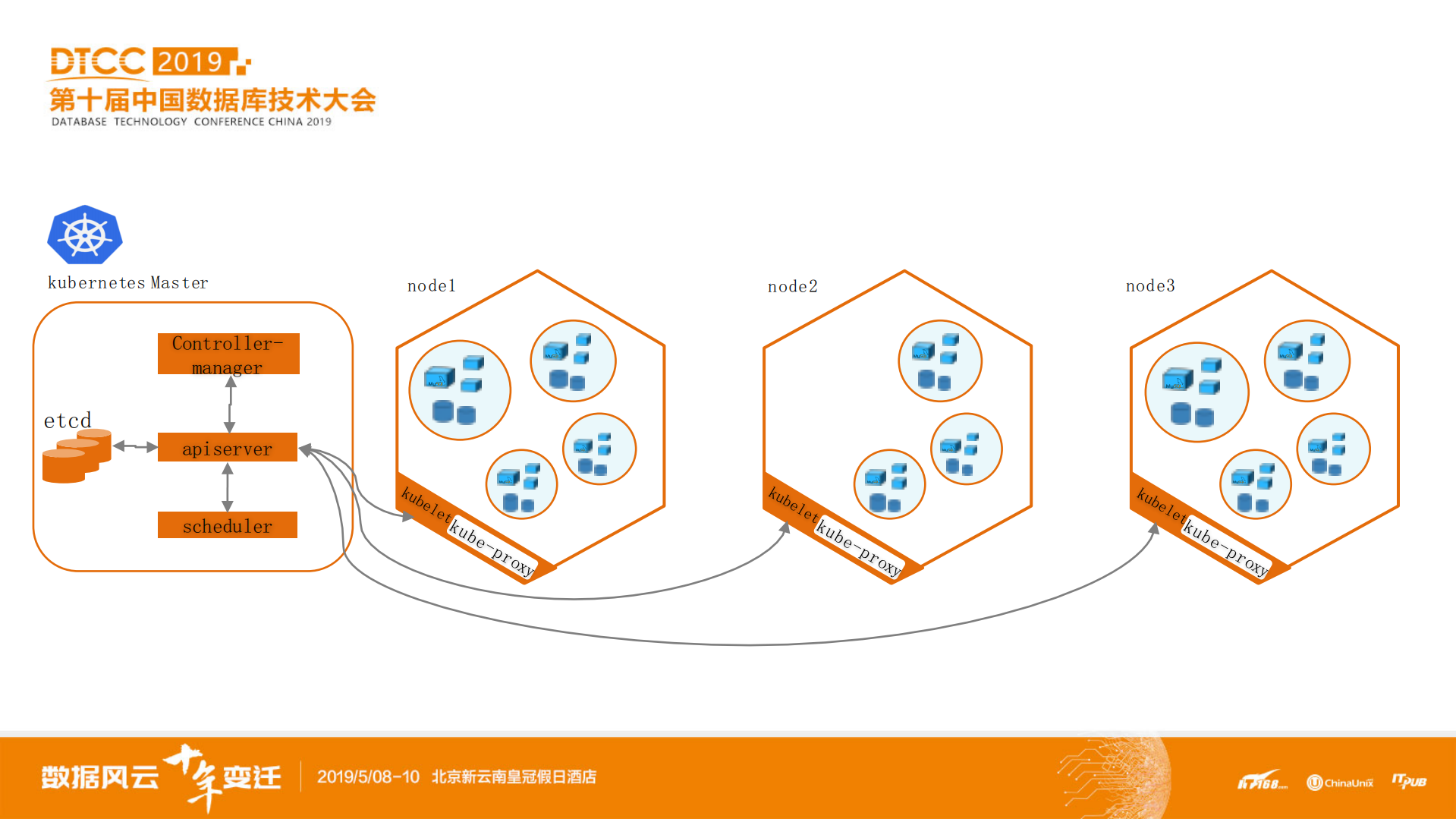 容器化数据库私有云平台建设之路_ITIL之家(www.itilzj.com)_.PDF 第7页
