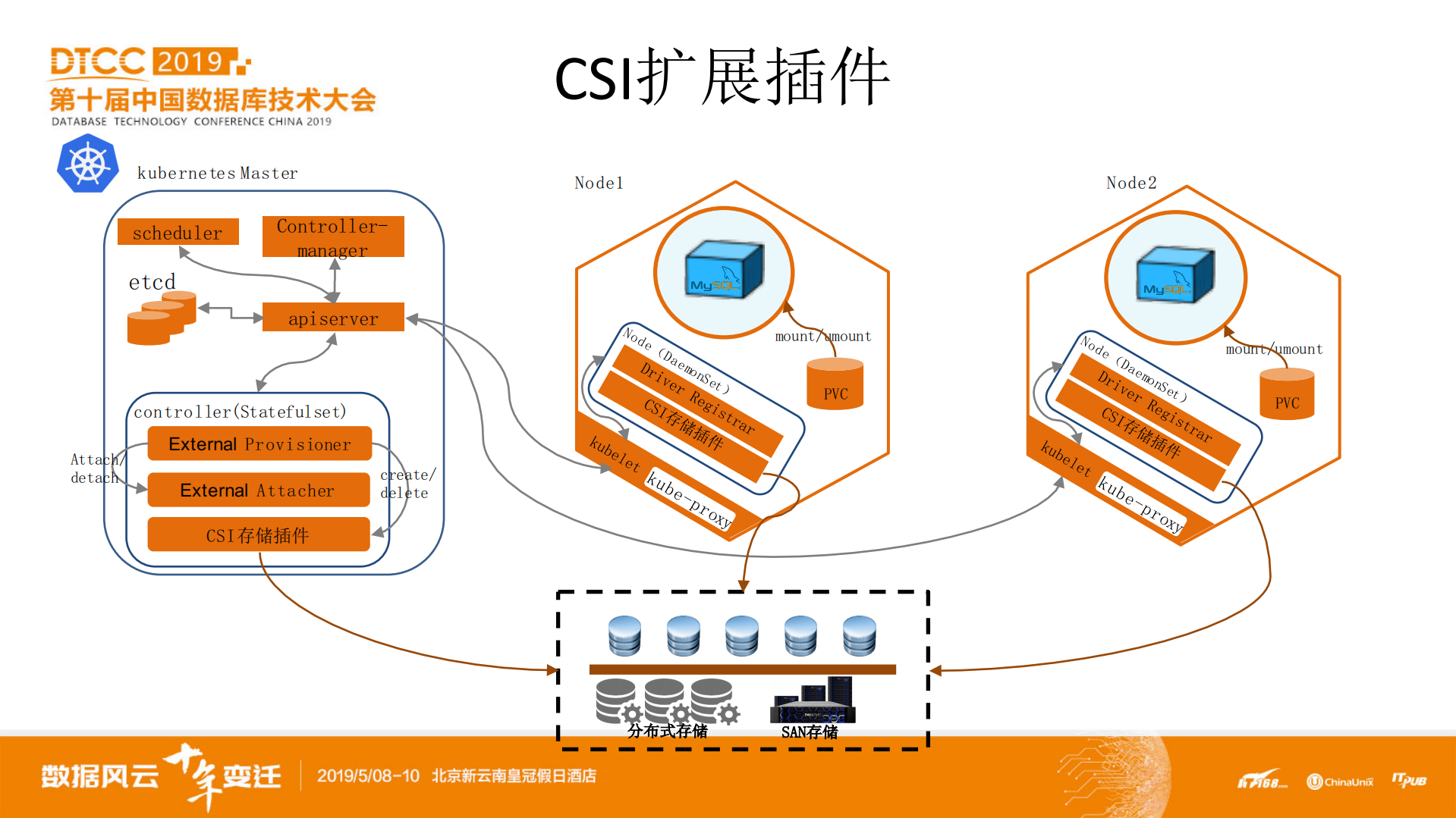 容器化数据库私有云平台建设之路_ITIL之家(www.itilzj.com)_.PDF 第9页