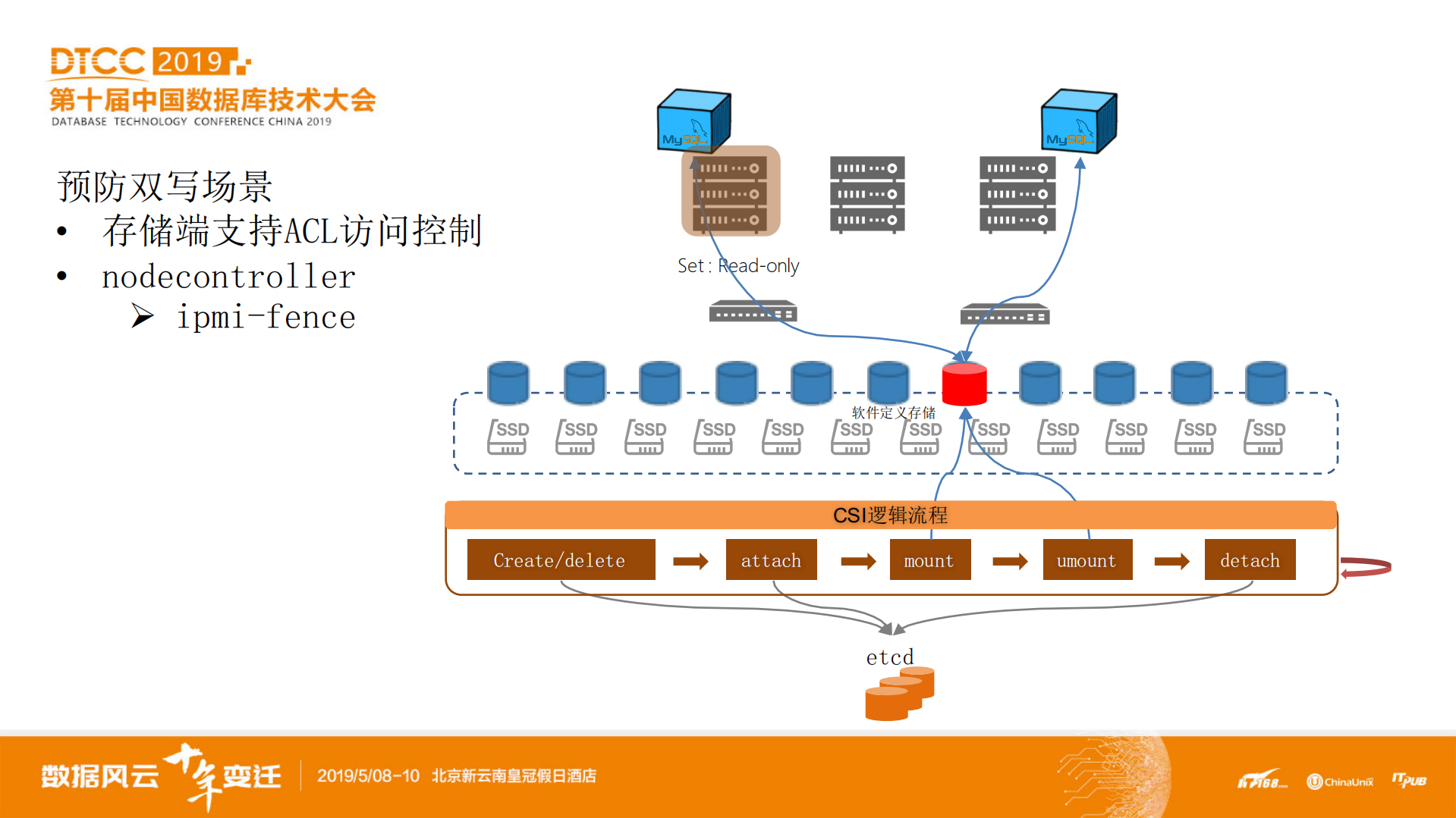 容器化数据库私有云平台建设之路_ITIL之家(www.itilzj.com)_.PDF 第10页