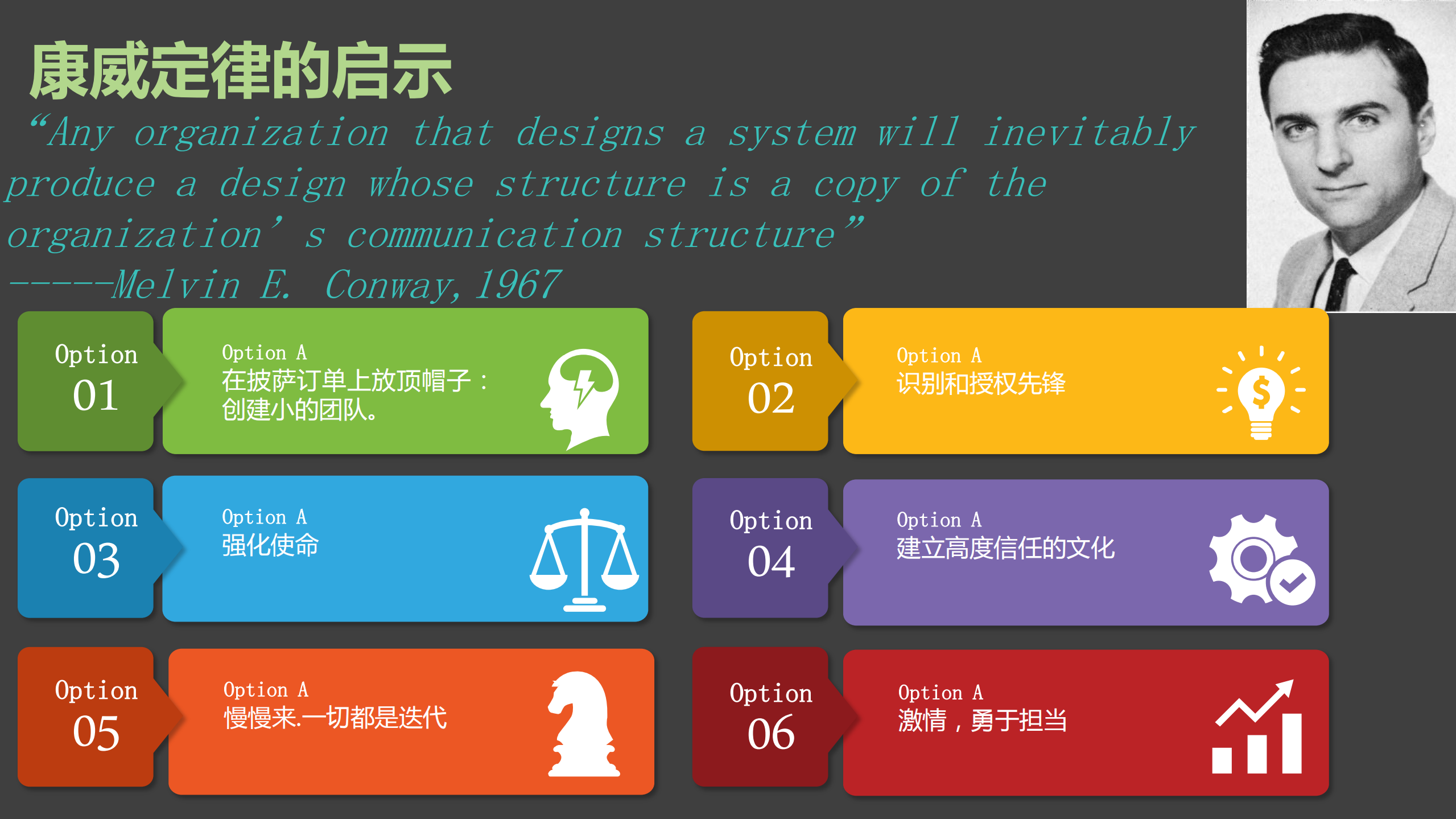 容器化研发流程及交付网络_ITIL之家(www.itilzj.com)_.PDF 第4页