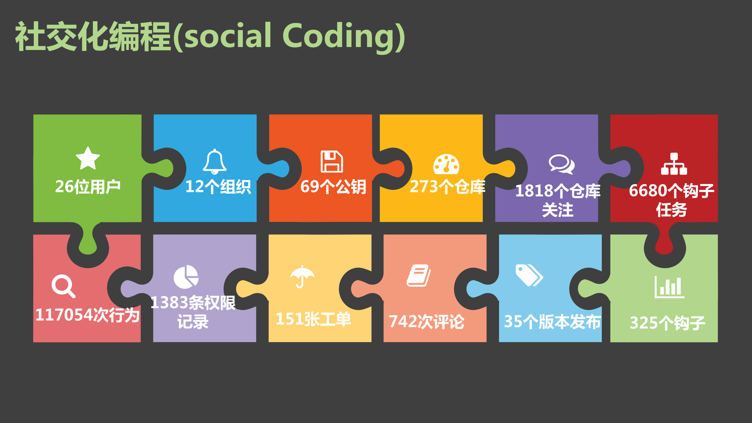 容器化研发流程及交付网络_ITIL之家(www.itilzj.com)_.PDF 第6页