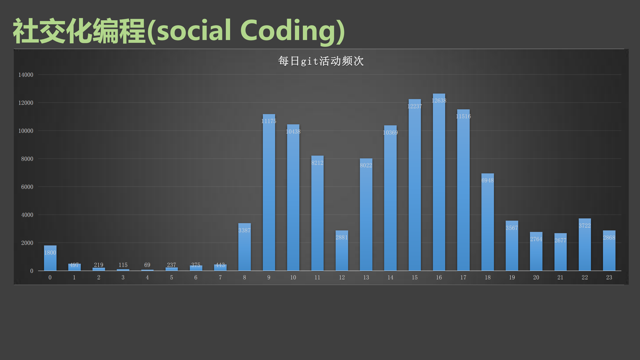 容器化研发流程及交付网络_ITIL之家(www.itilzj.com)_.PDF 第7页