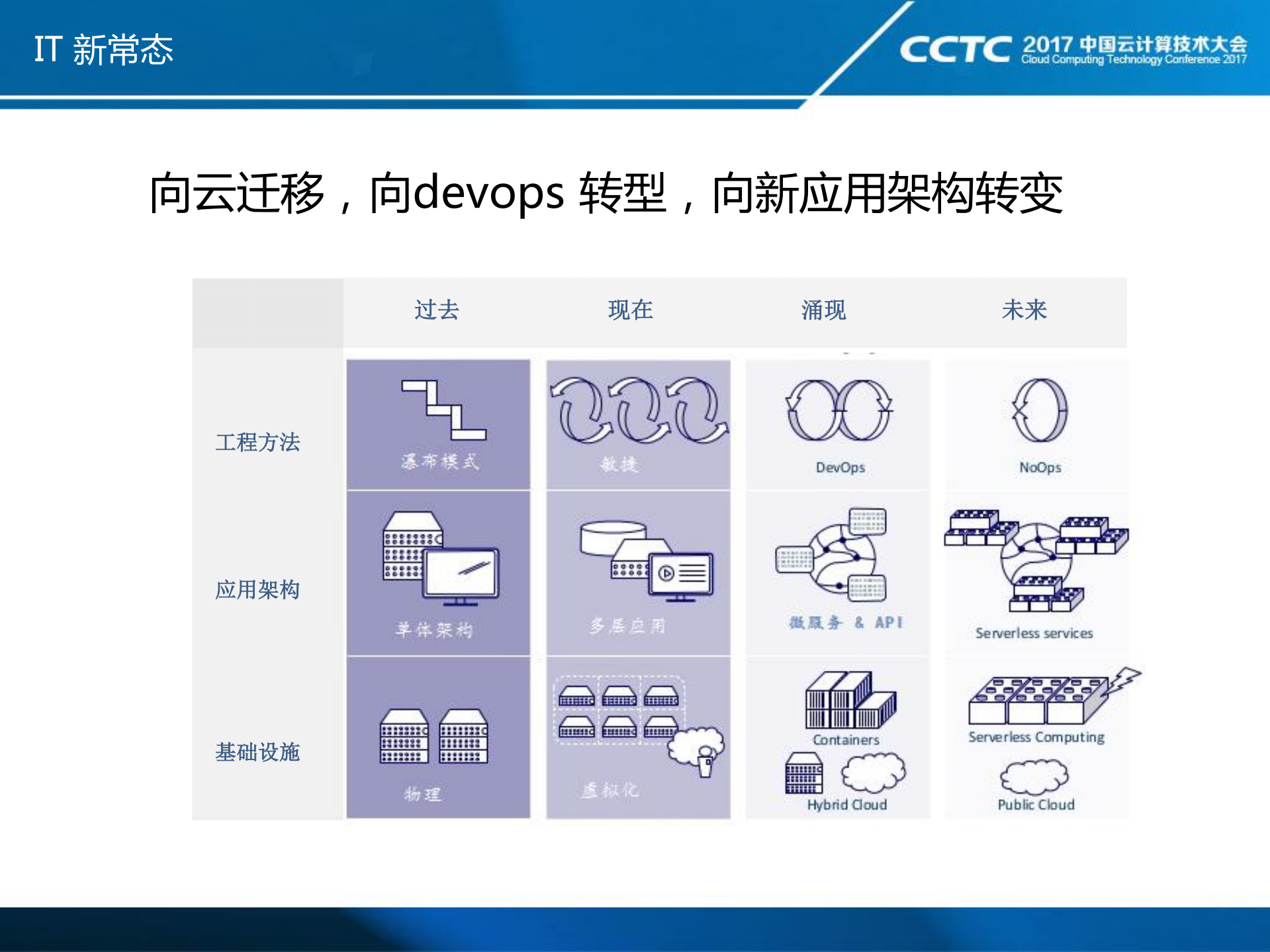 容器化引领IT新常态_ITIL之家(www.itilzj.com)_.PDF 第2页