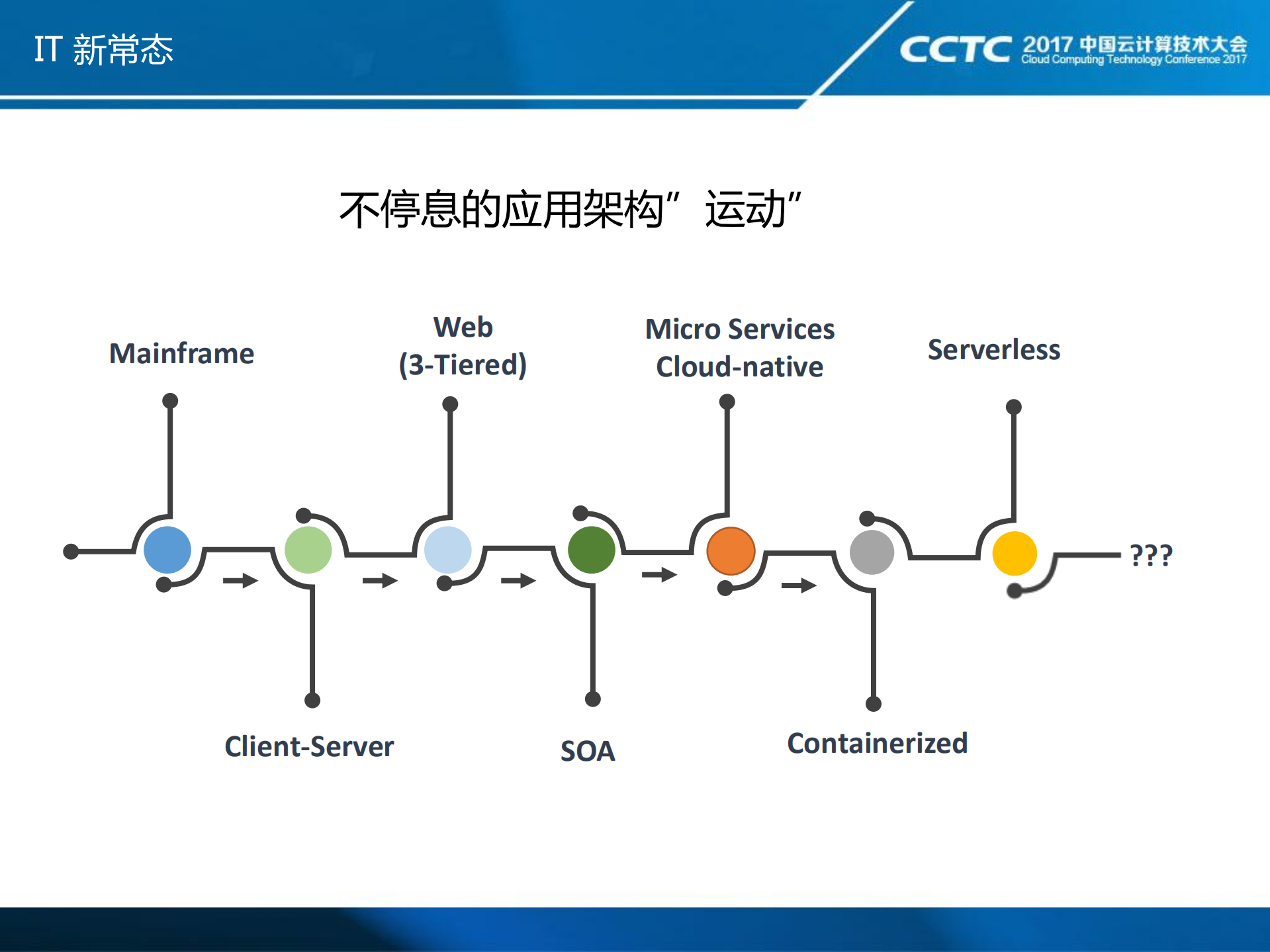 容器化引领IT新常态_ITIL之家(www.itilzj.com)_.PDF 第3页