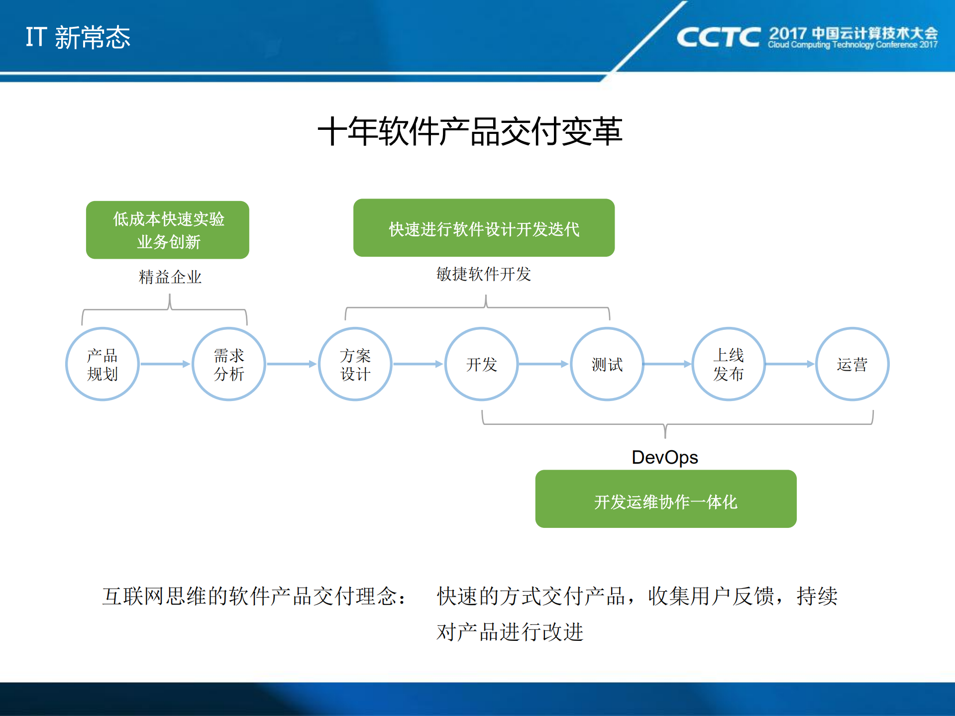 容器化引领IT新常态_ITIL之家(www.itilzj.com)_.PDF 第4页