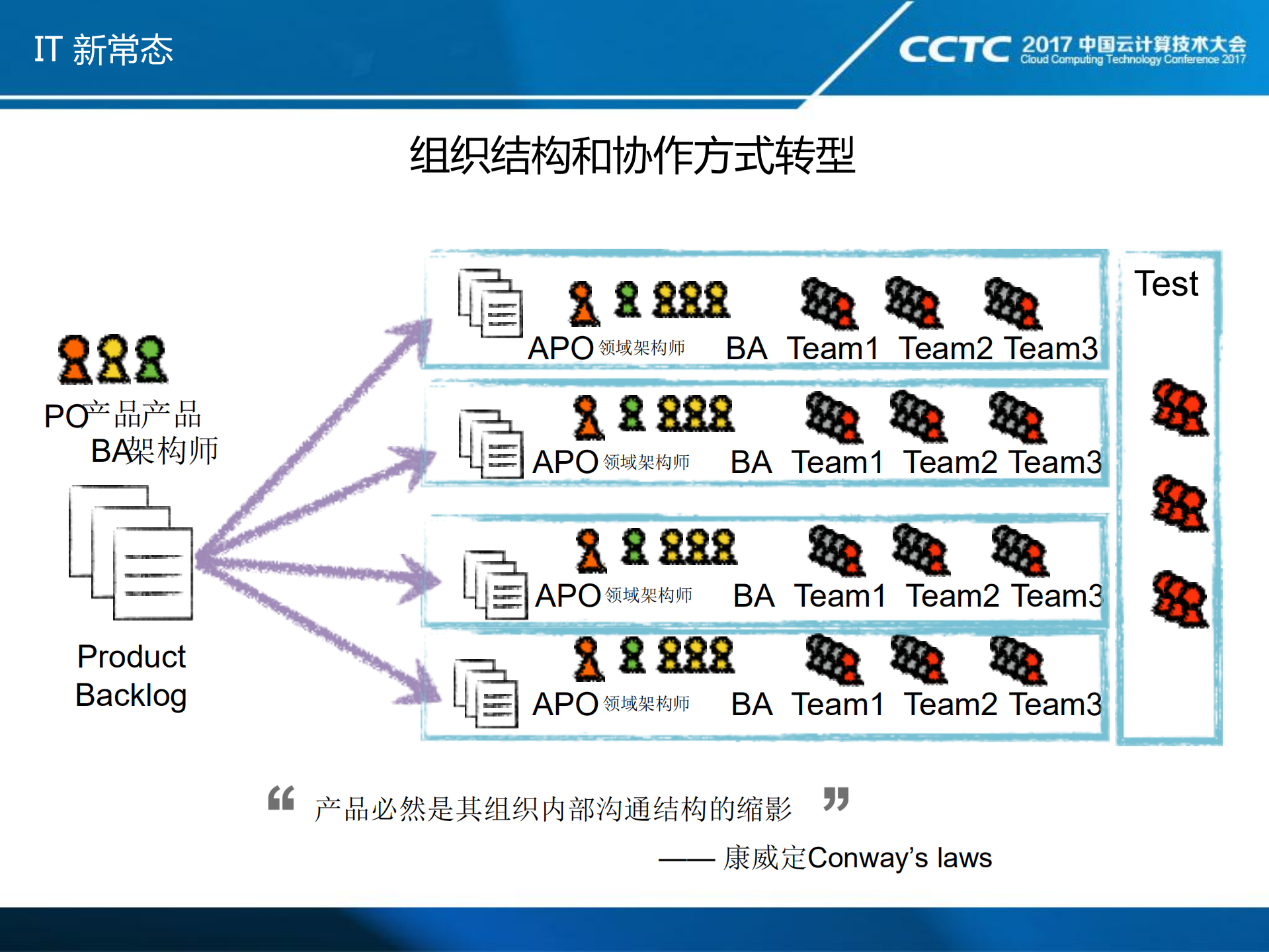 容器化引领IT新常态_ITIL之家(www.itilzj.com)_.PDF 第5页